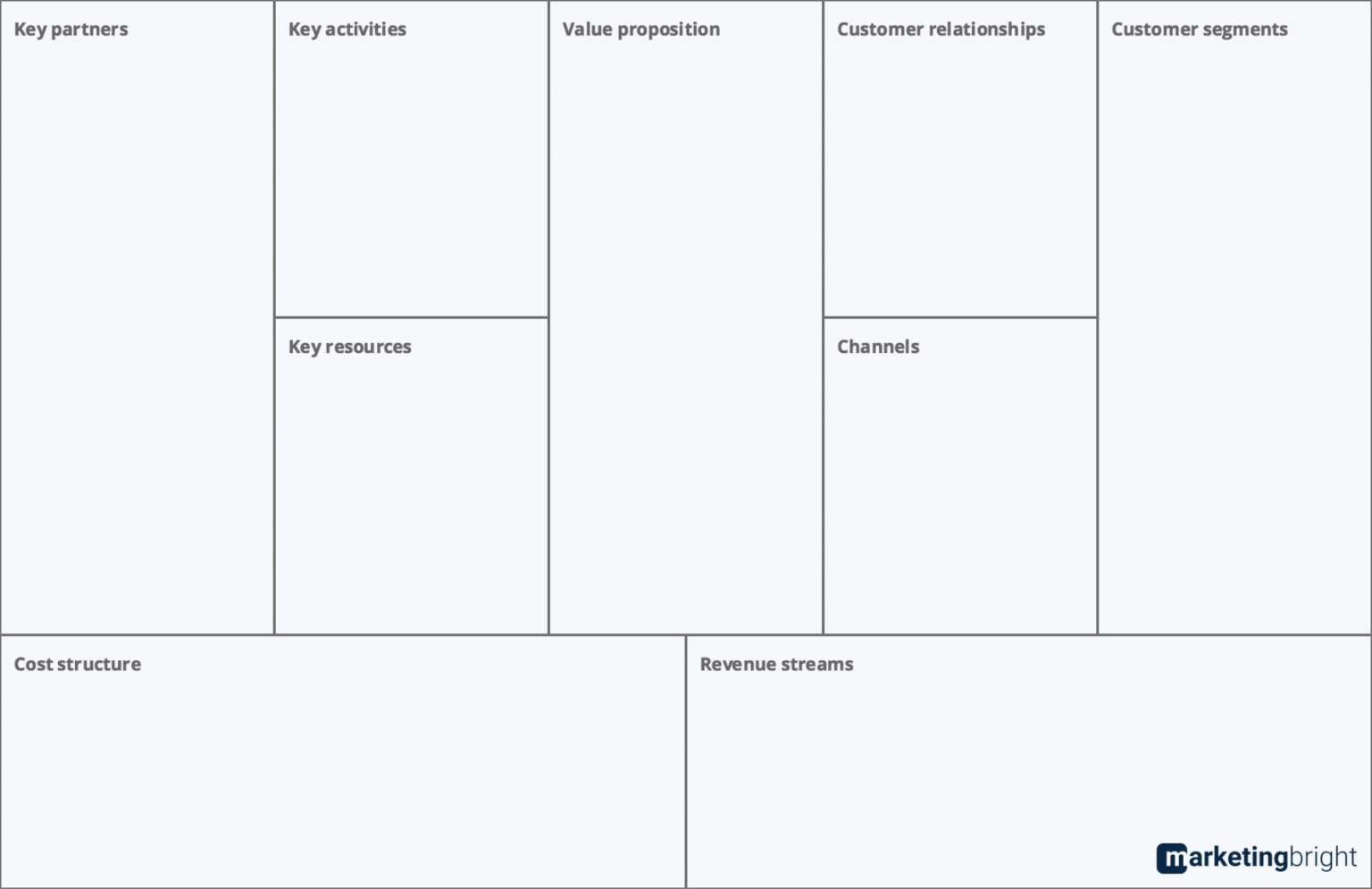 Business Model Canvas Template Word