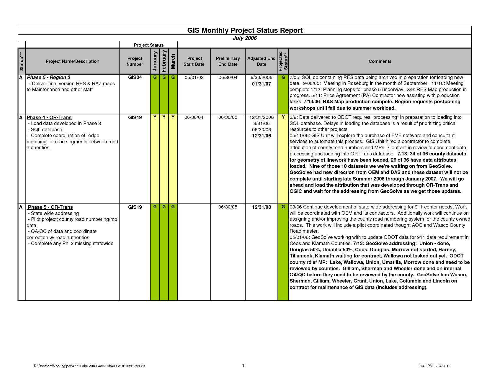 001 Status Report Template Excel Frightening Ideas Work Intended For Daily Project Status Report Template