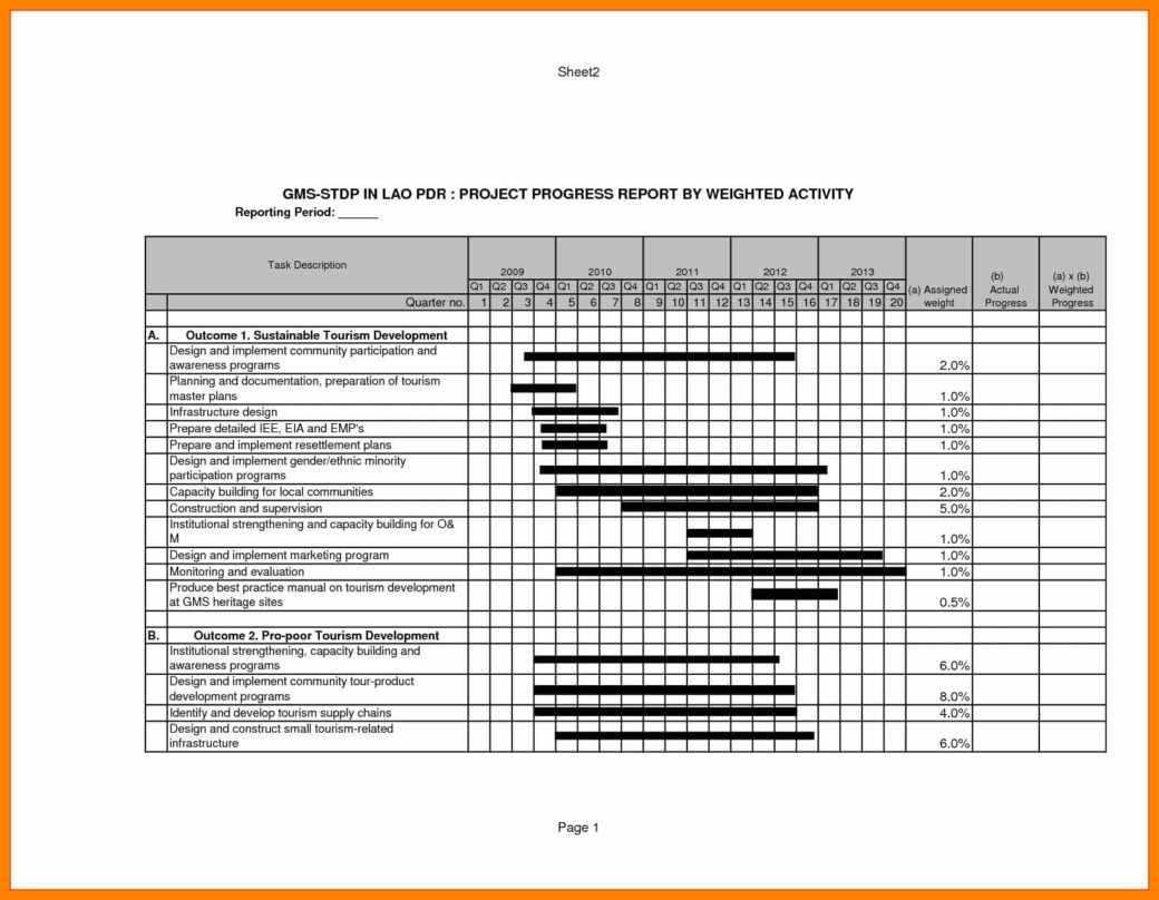 003 Construction Daily Progress Report Format Template Ideas For Progress Report Template For Construction Project