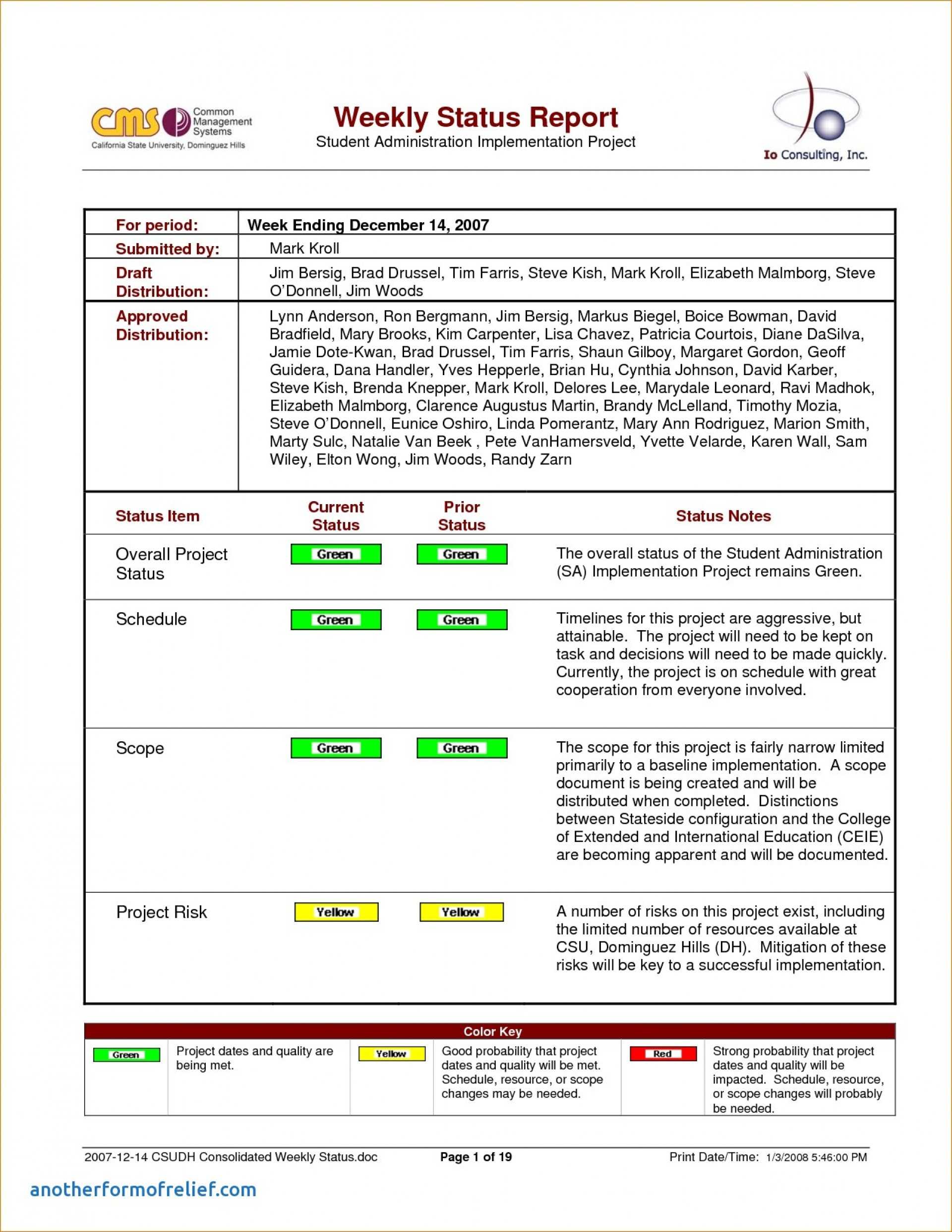 003 Weekly Status Report Template Ideas Impressive Format For Project Implementation Report Template