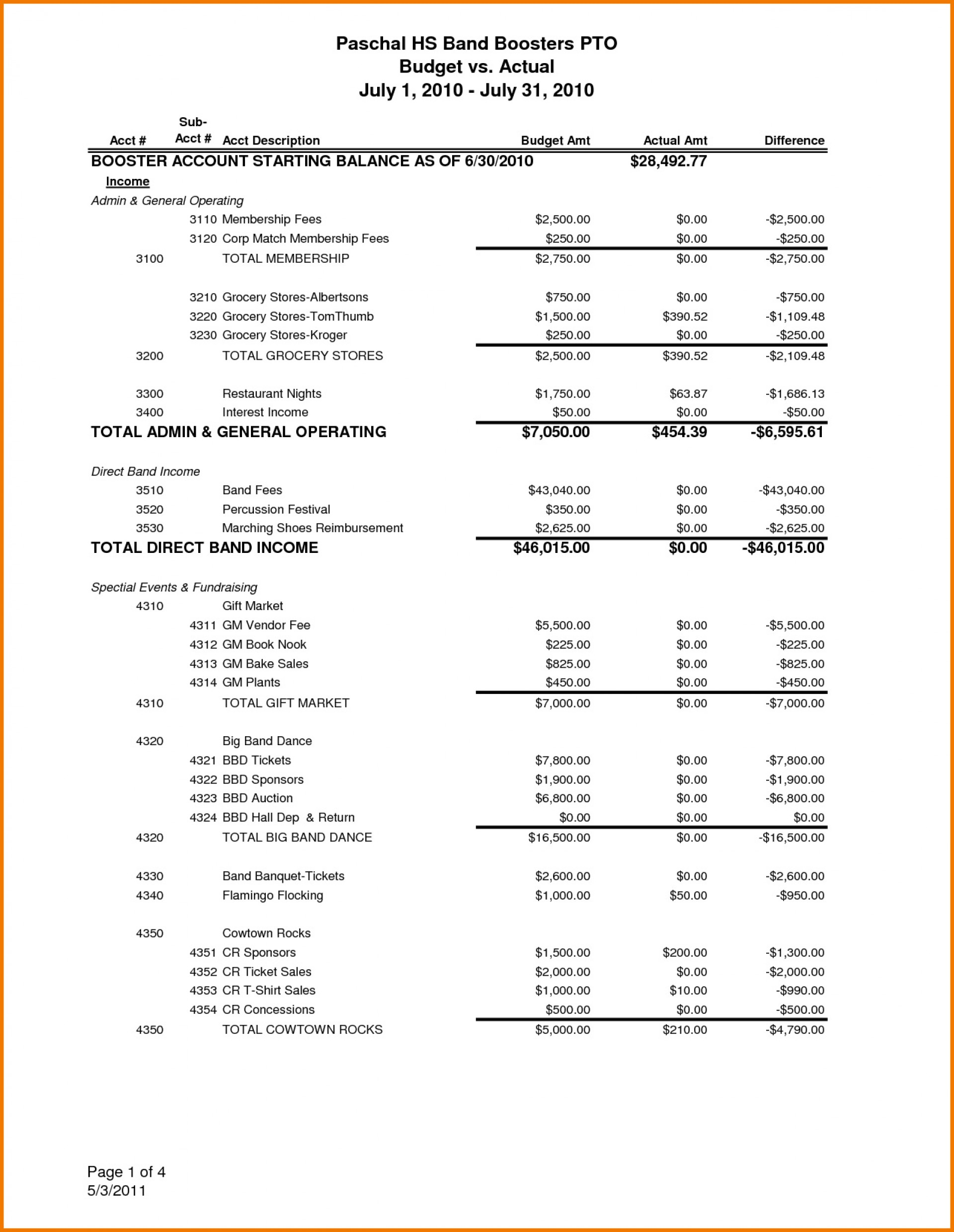 004 Church Treasurer Report Template Excel Ideas Astounding In Treasurer Report Template