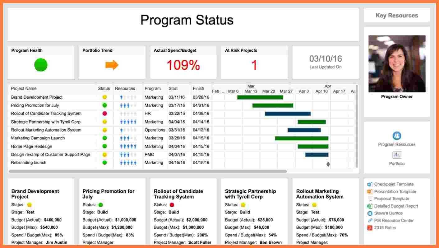 004 Project Status Report Template Excel Ideas Download Inside Software Test Report Template Xls