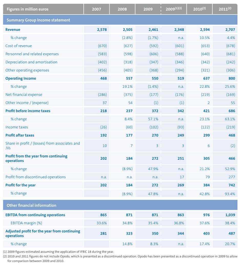 007 Financial Statements Format In Excel And Monthly Report Inside Excel Financial Report Templates