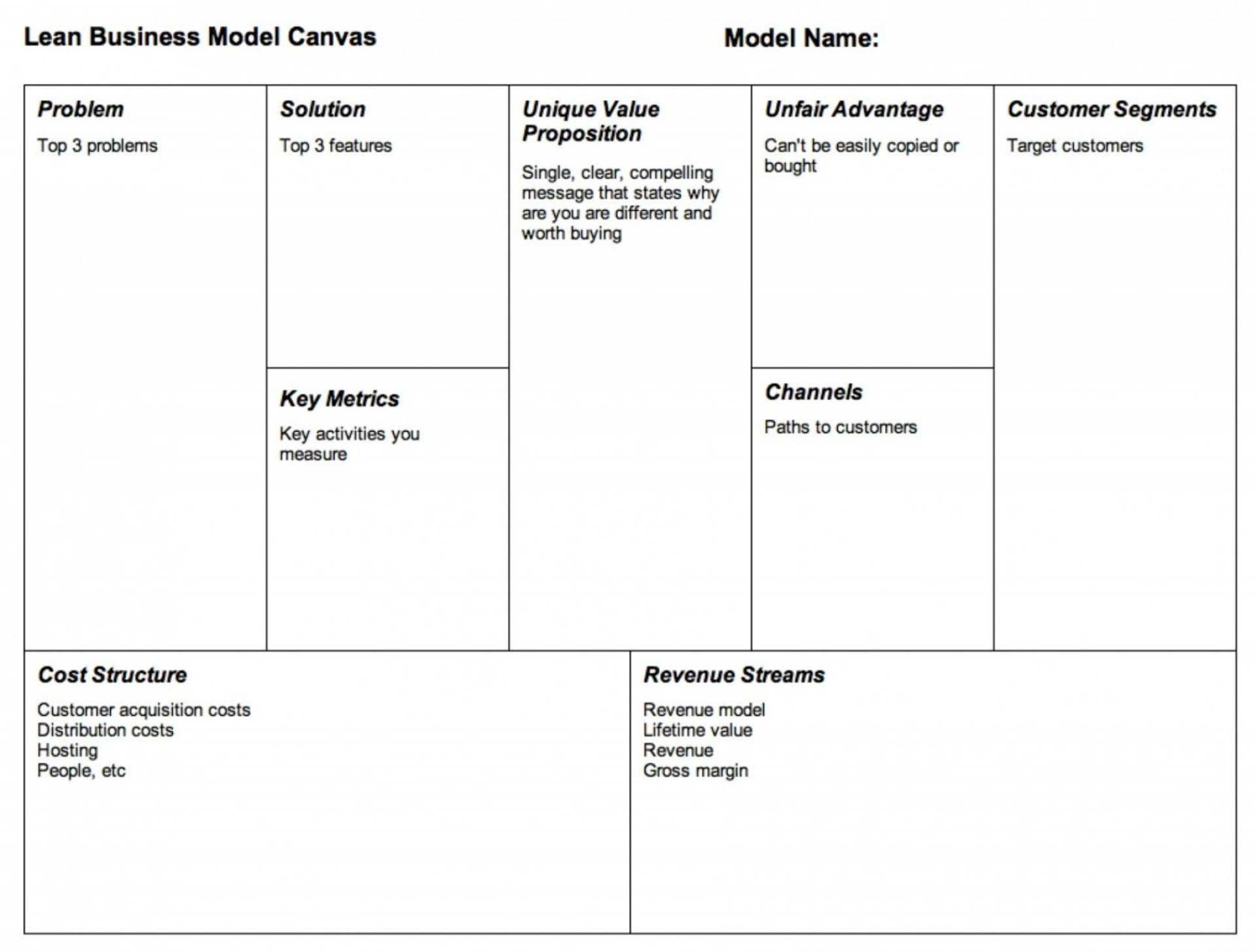 007 Maxresdefault Business Model Canvas Ms Word Template Within Business Canvas Word Template