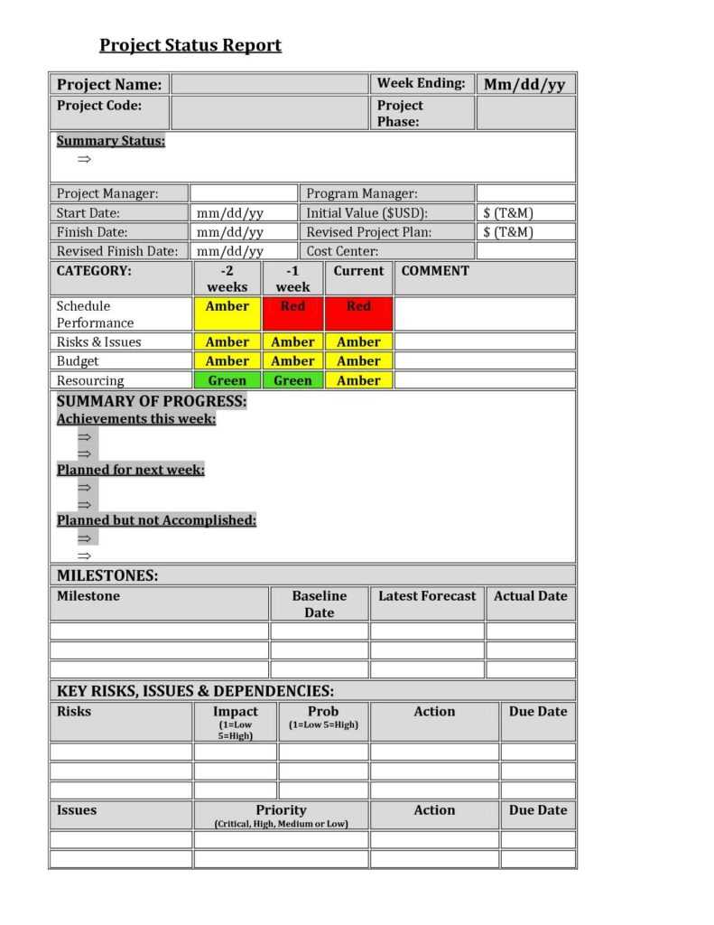 007 Project Management Status Report Template Ideas Example In Project Management Status Report Template