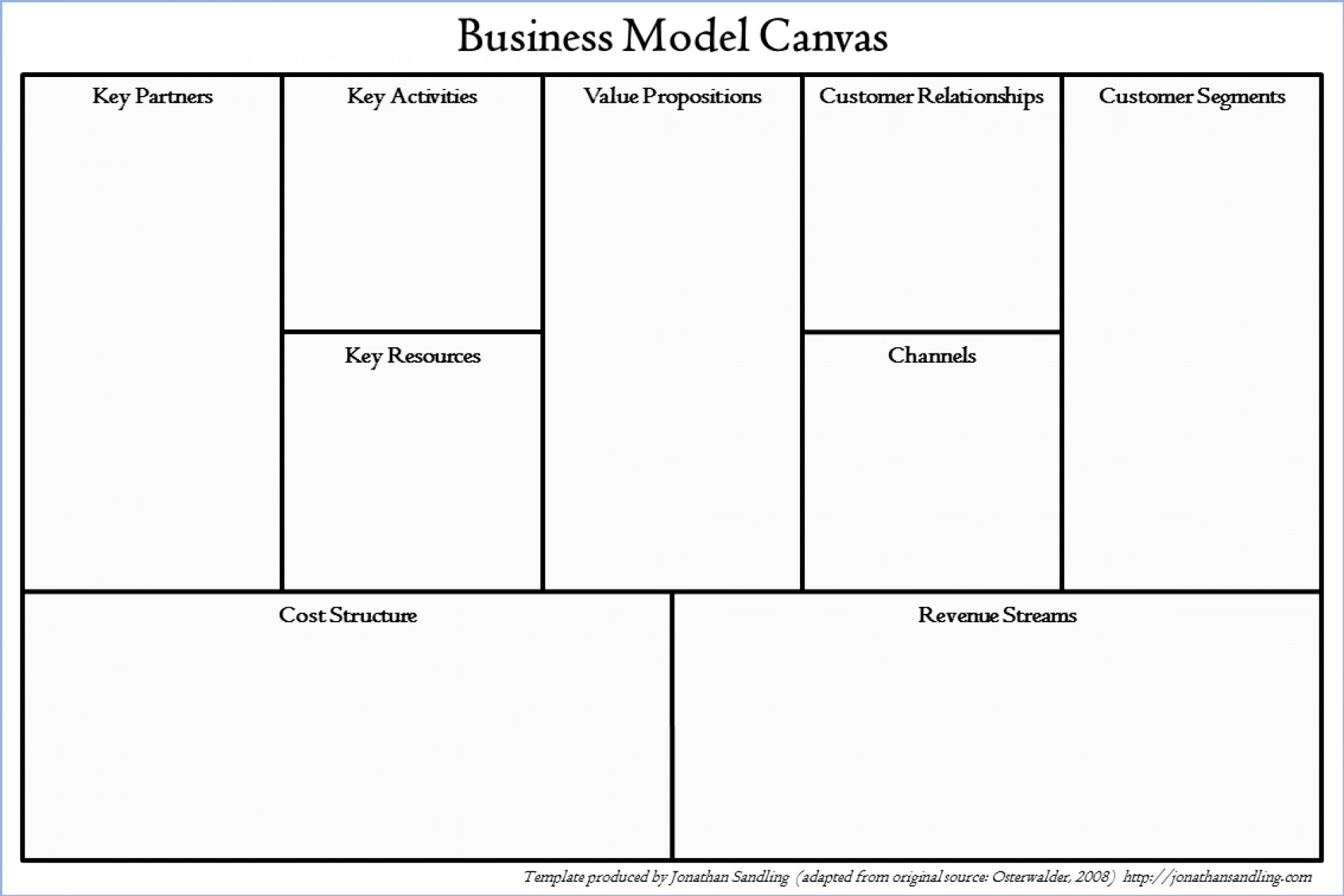 009 Business Model Canvas Ms Word Template Download Ideas With Regard To Business Canvas Word Template