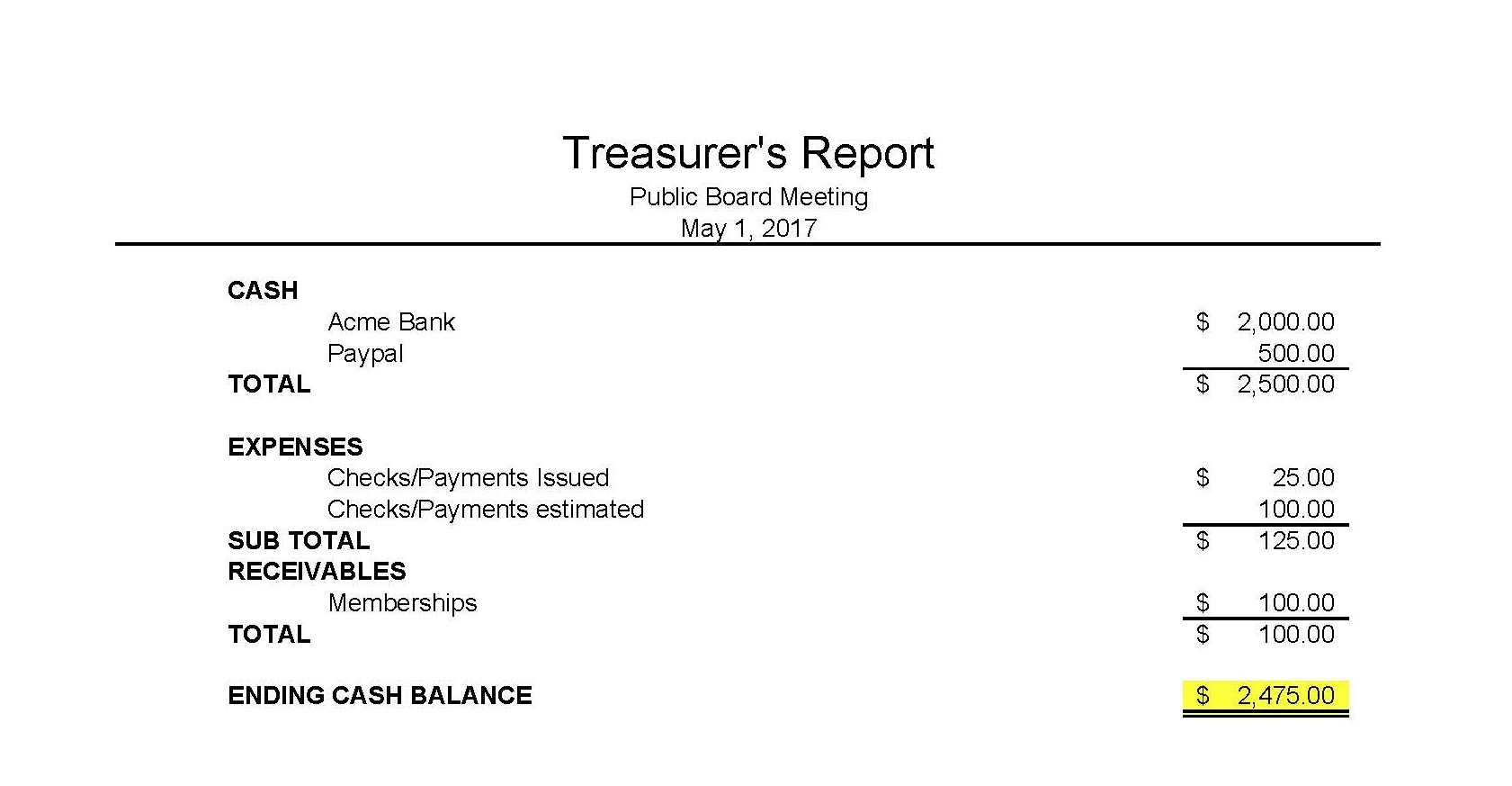 009 Treasurer Report Template Non Profit Sample Club Pertaining To Non Profit Treasurer Report Template