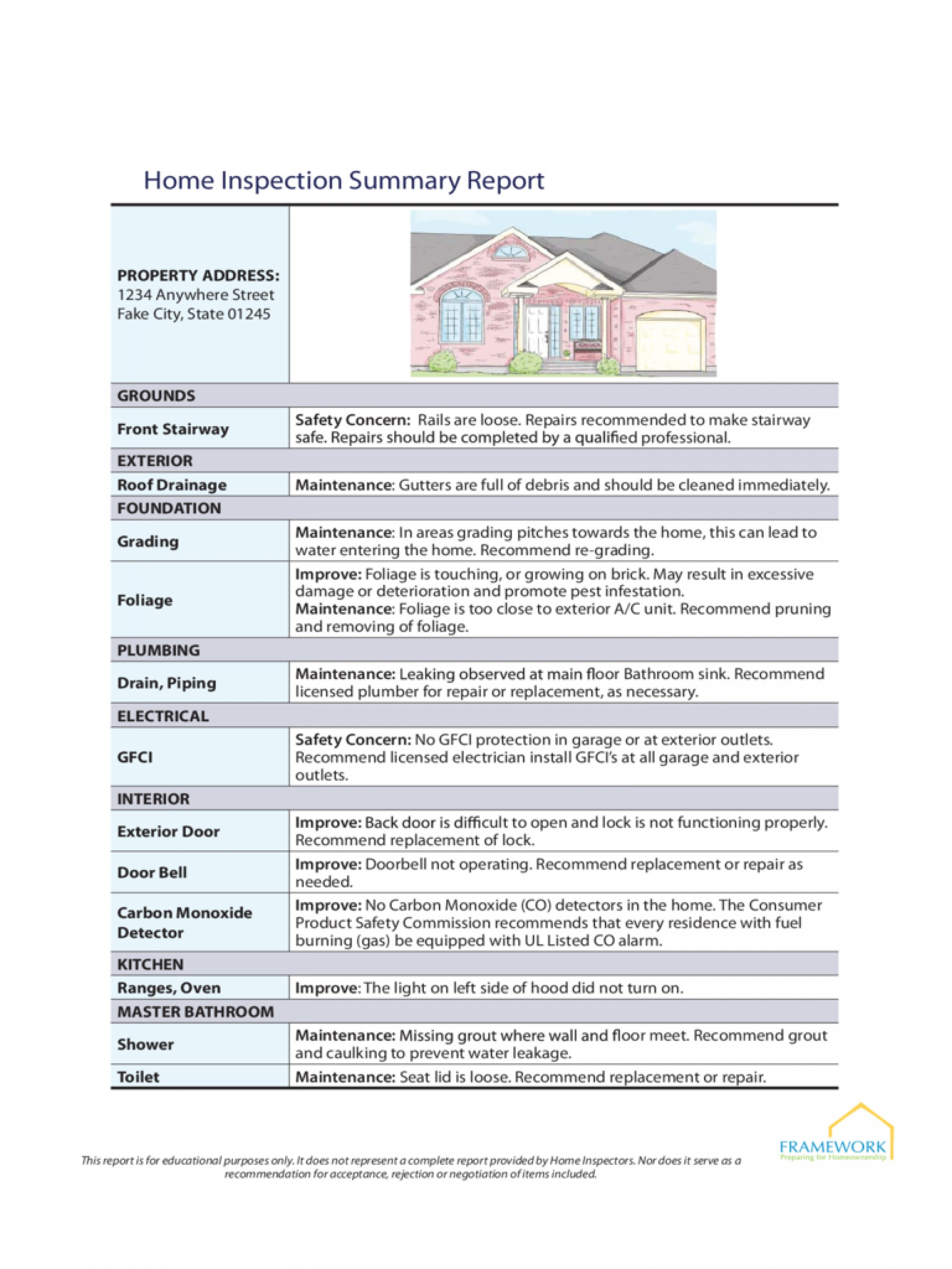 010 Template Ideas Home Inspection Astounding Report For Drainage Report Template