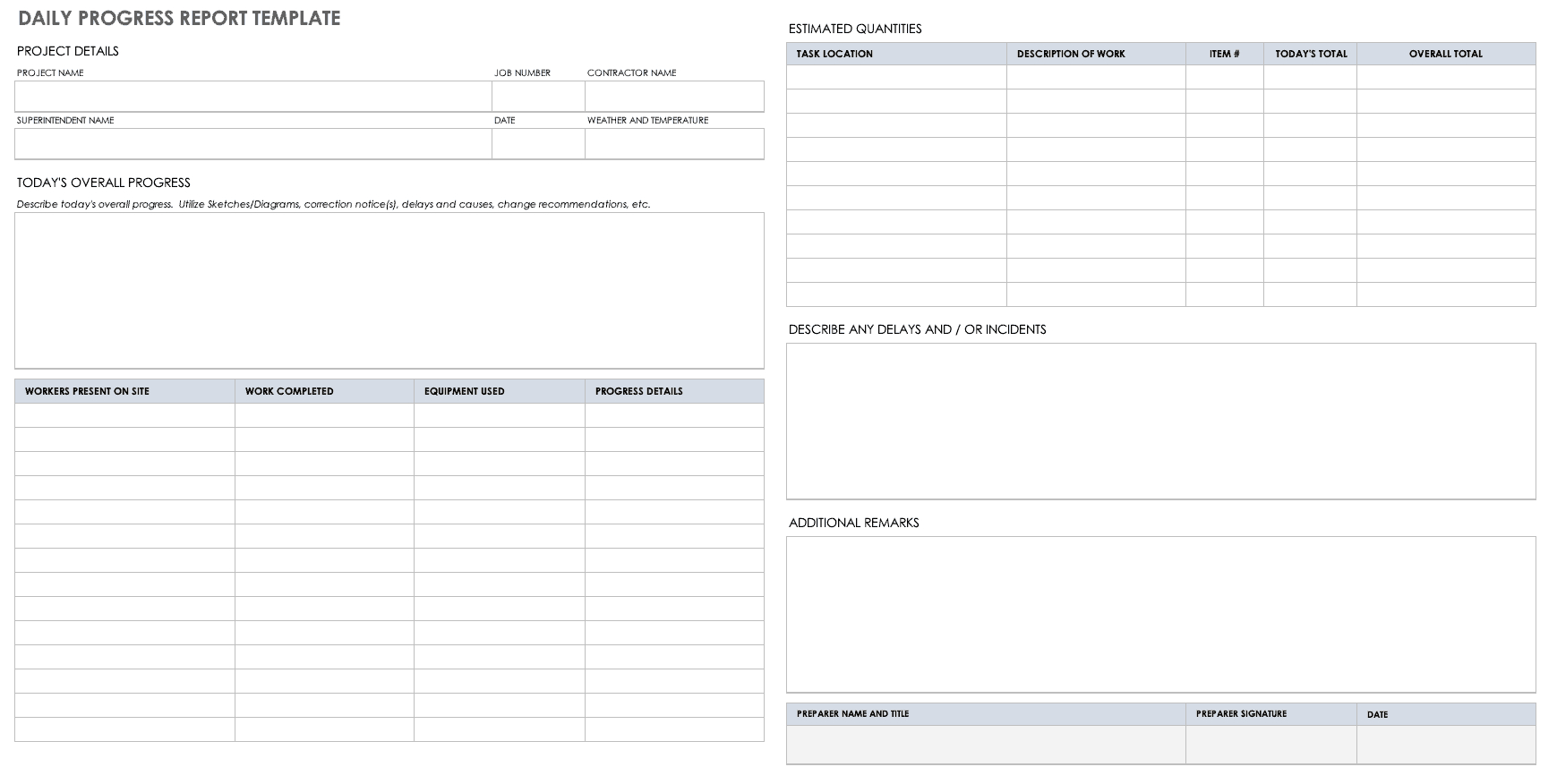 010 Template Ideas Ic Daily Project Progress Report Format Throughout It Progress Report Template