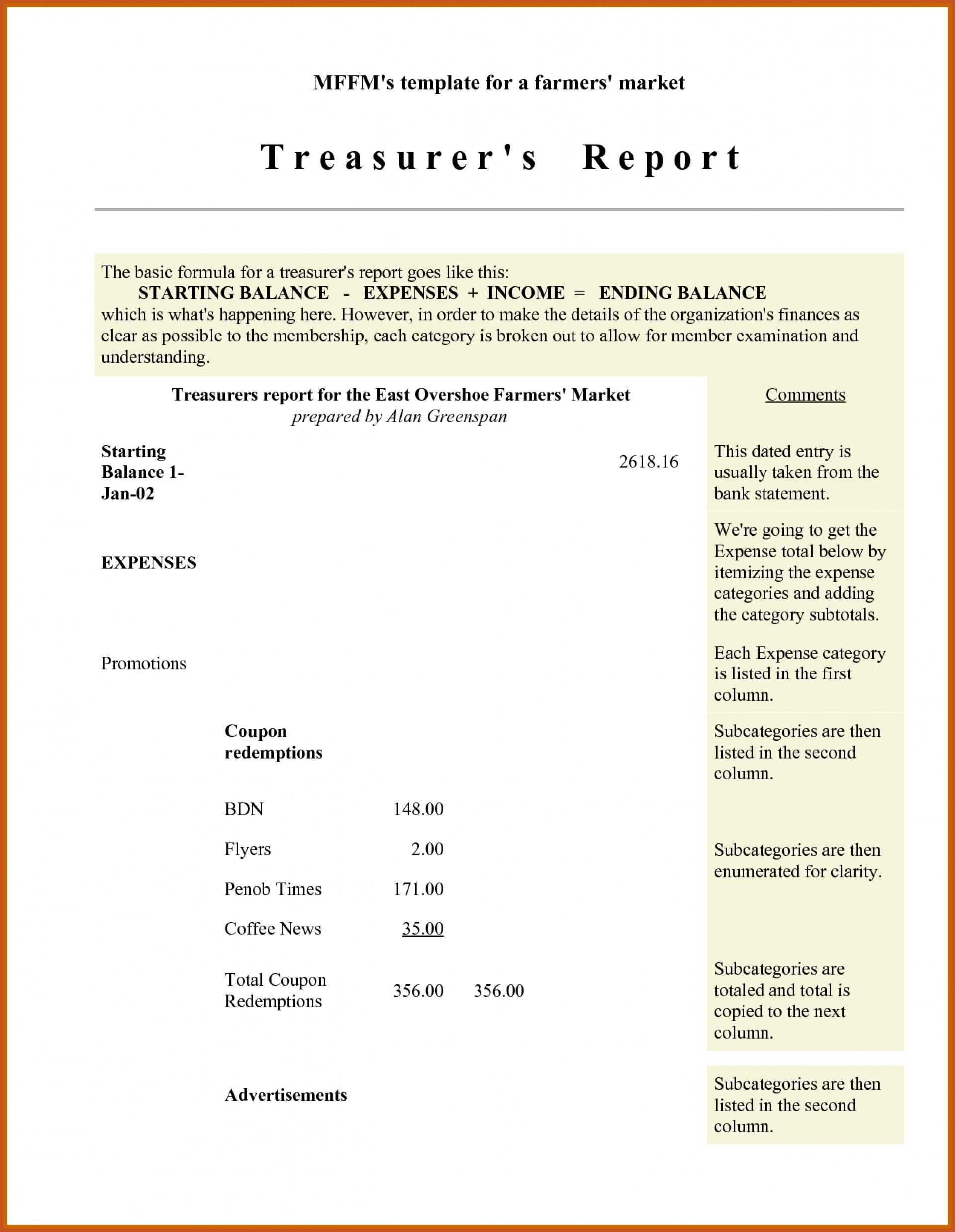 011 Template Ideas Download Treasurer Report Excel Fresh Regarding Treasurer Report Template
