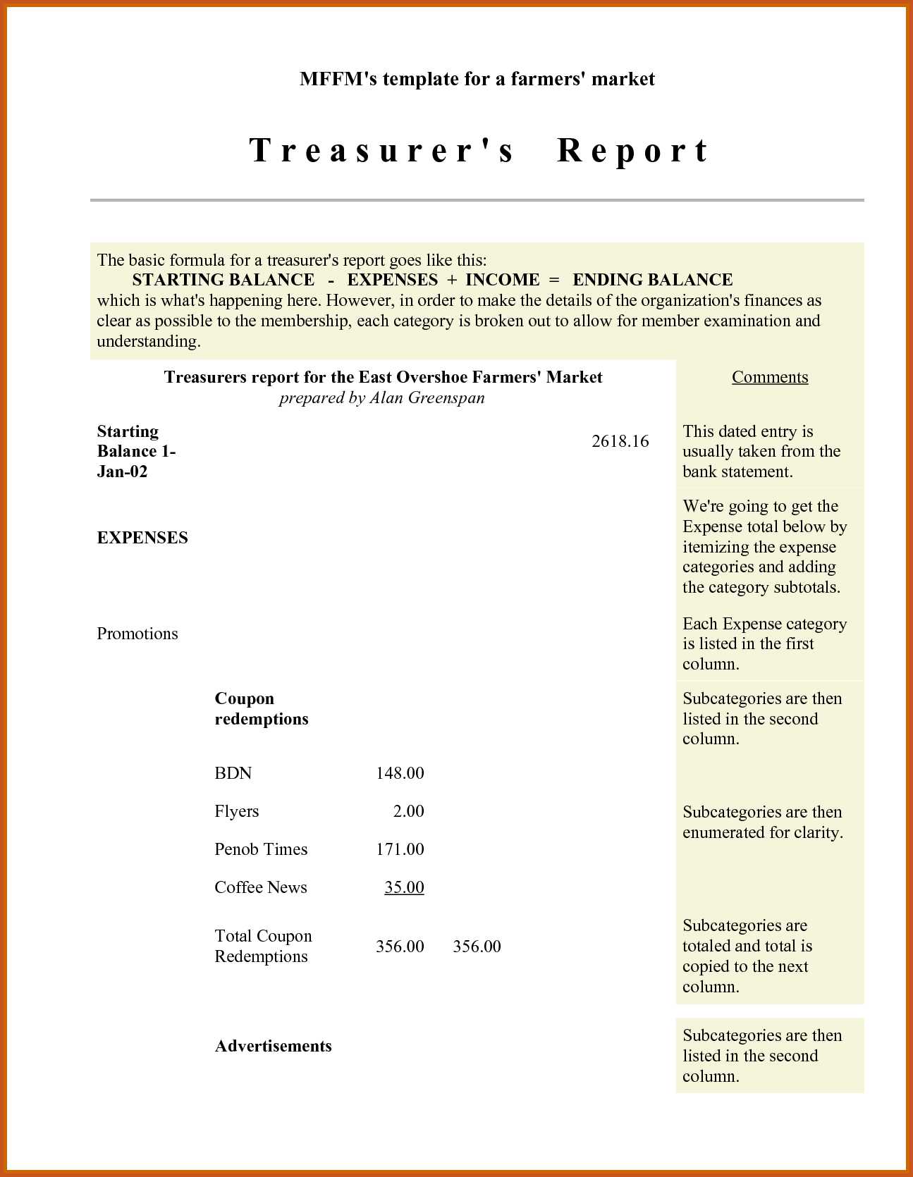 011 Template Ideasreasurer Report Non Profit Donation Unique Pertaining To Non Profit Treasurer Report Template