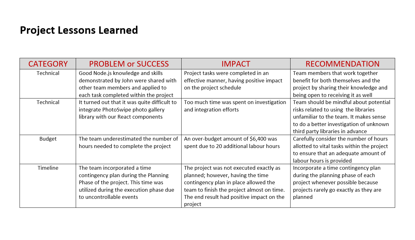 013 Project Lessons Learned Template Document Amazing Ideas Pertaining To Lessons Learnt Report Template