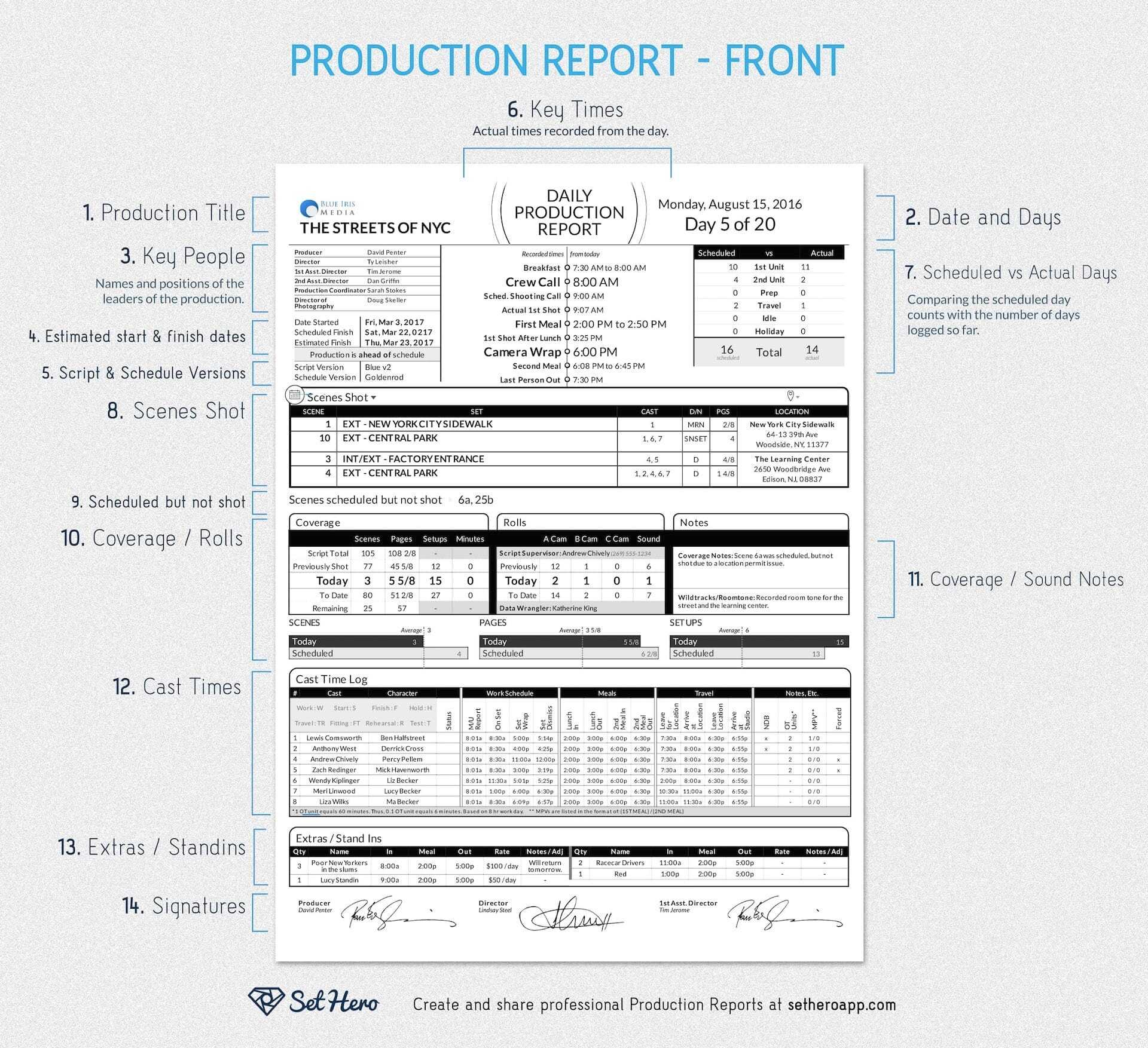 014 20Daily Work Report Template Iwsp5 Progress Format For With Sound Report Template