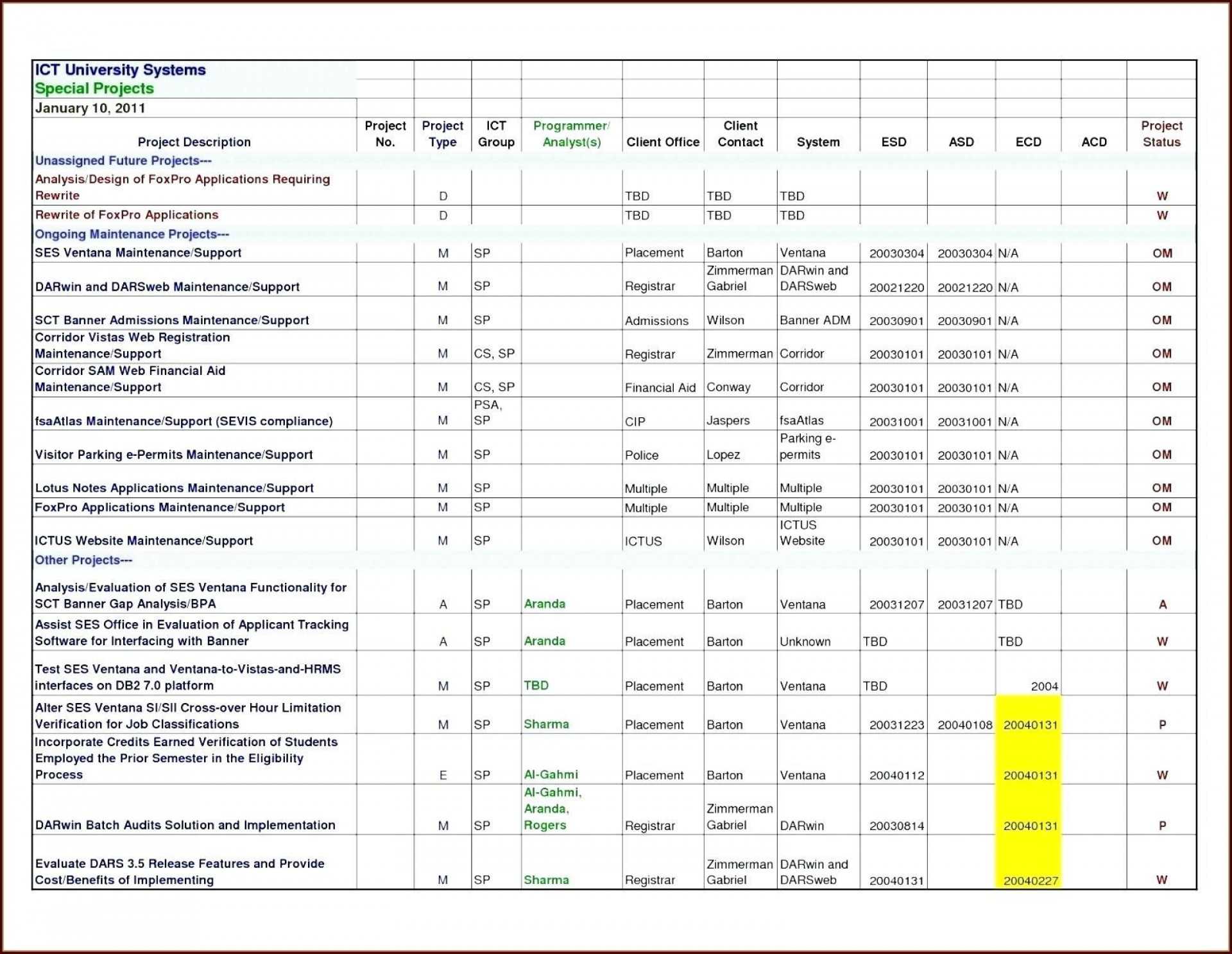 016 Template Ideas Construction Cost Report Excel Templates Throughout Construction Cost Report Template