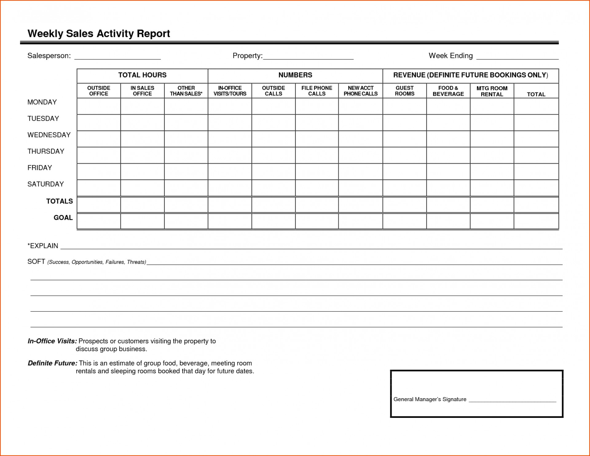017 Sales Calls Report Template Ideas Weekly Call 669158 Intended For Sales Rep Visit Report Template
