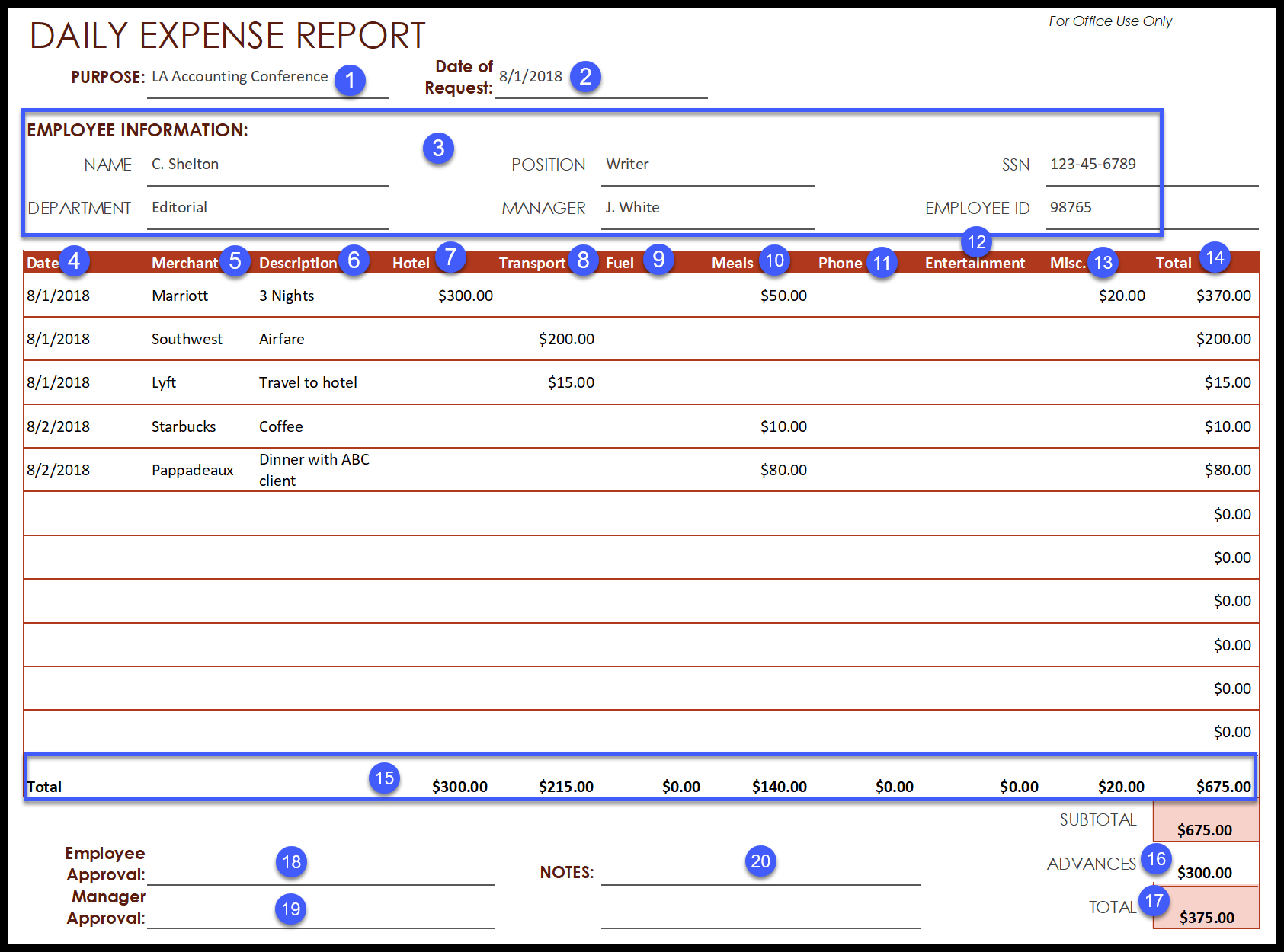 017 Template Ideas Employee Expense Report Word Image With Regard To Per Diem Expense Report Template