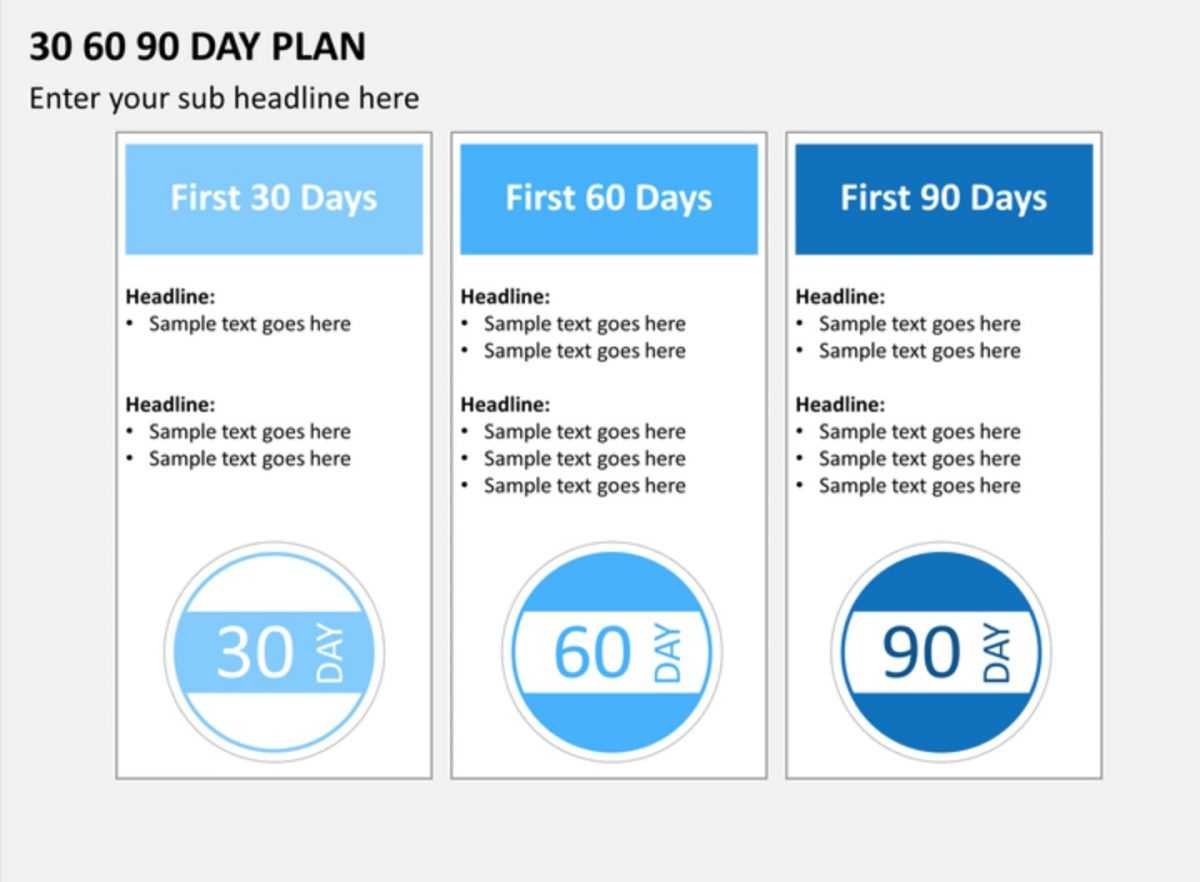 020 Day Plan Template Stirring 30 60 90 Ideas Free For New With Regard To 30 60 90 Day Plan Template Word