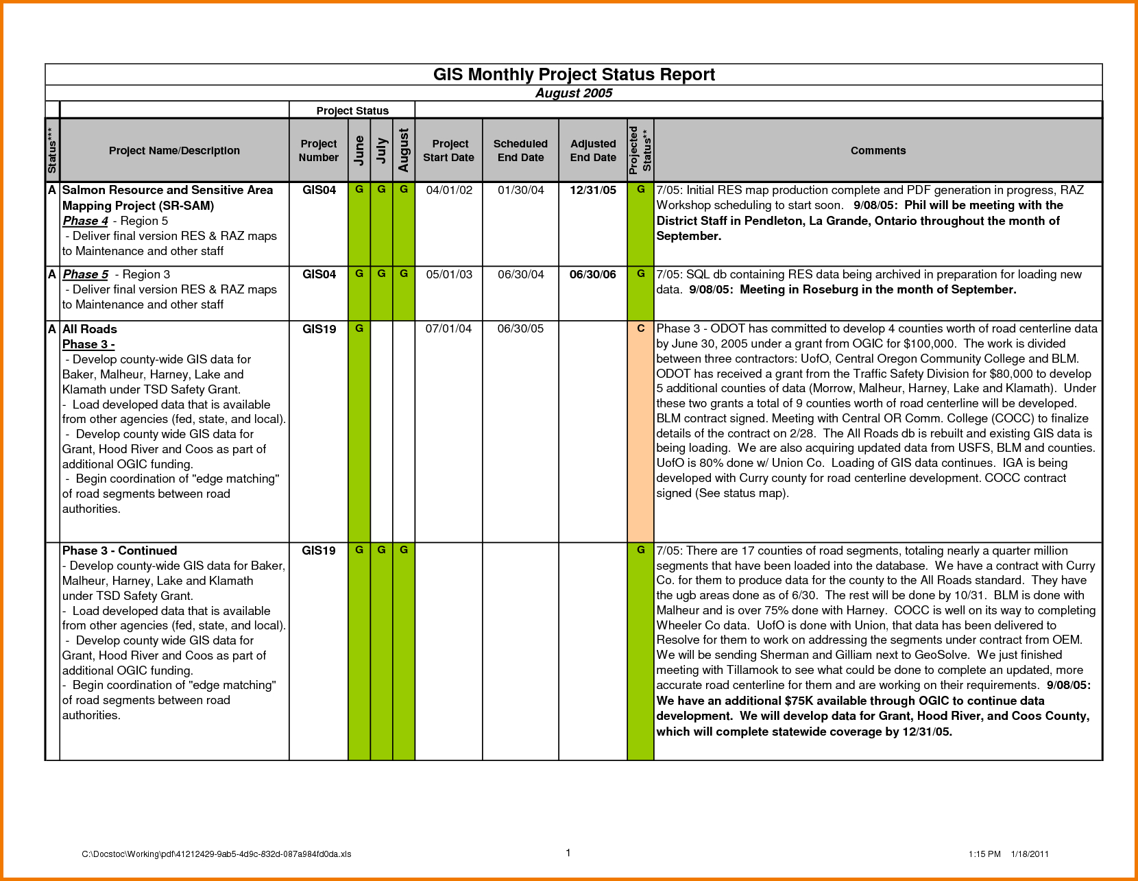 022 Weekly Status Report Template Excel Ideas Project 32357 Inside Monthly Project Progress Report Template