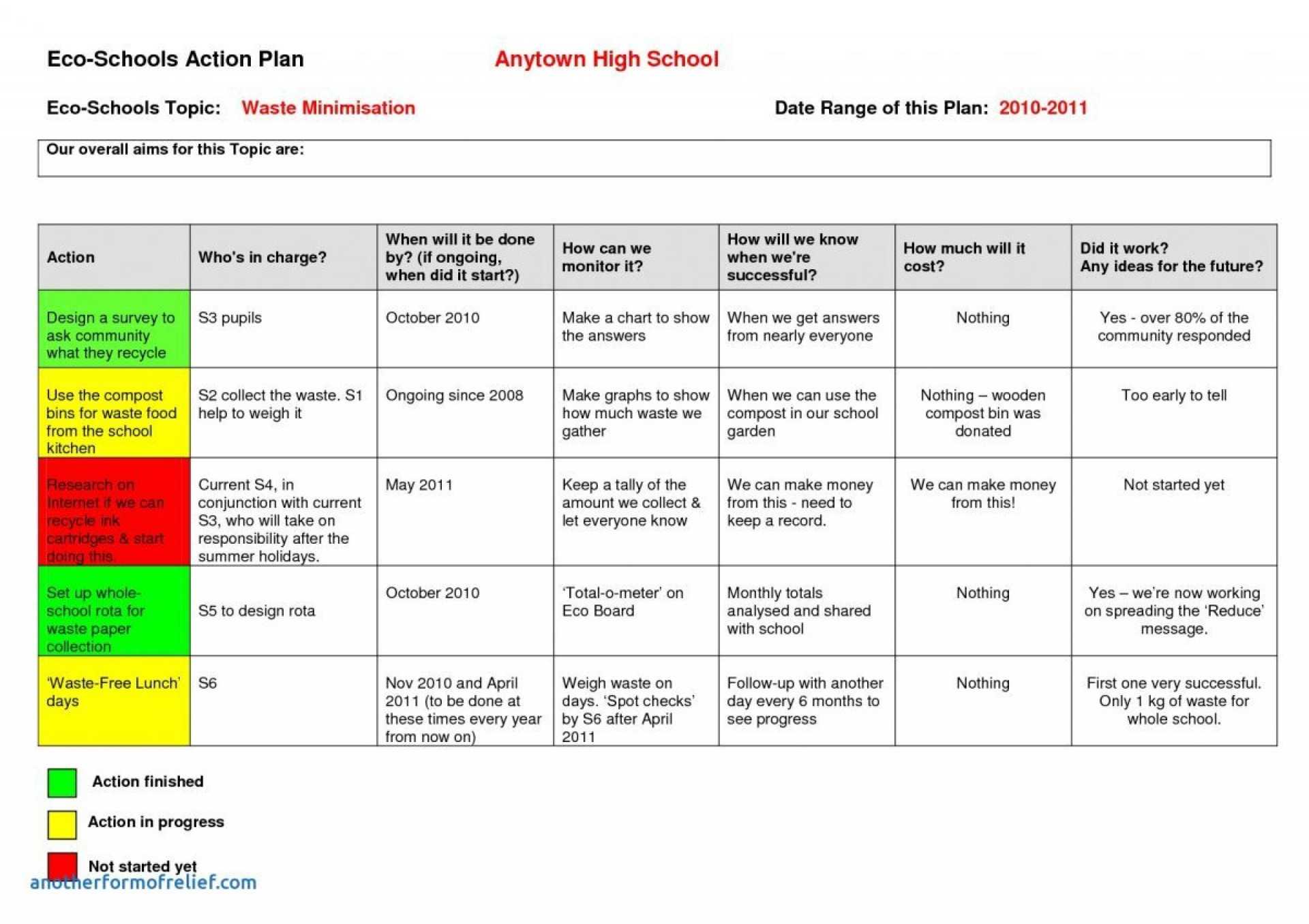 025 Project Status Report Template Excel Free Ideas Schedule Inside Summer School Progress Report Template