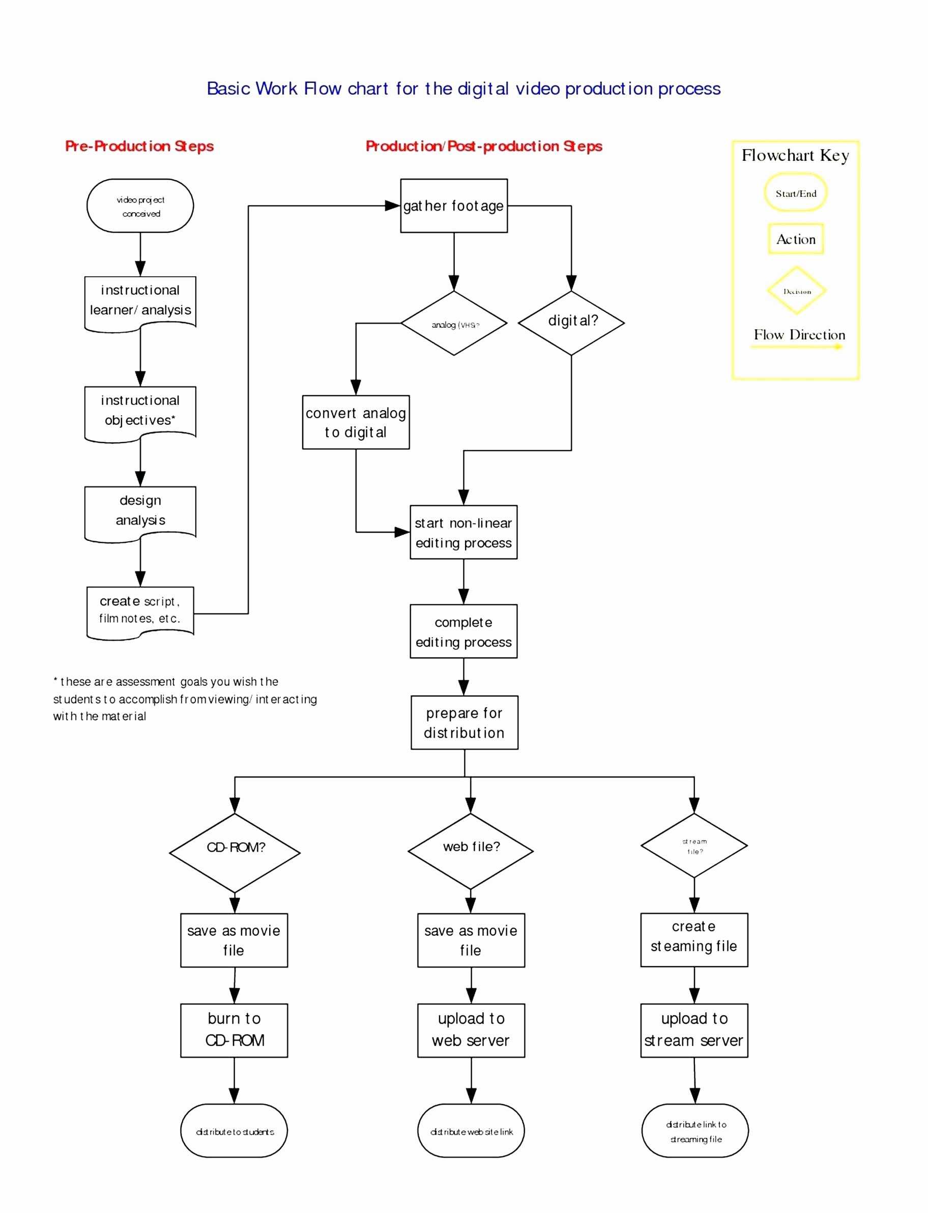 026 Microsoft Word Flowchart Template Download Free Ideas Throughout Microsoft Word Flowchart Template