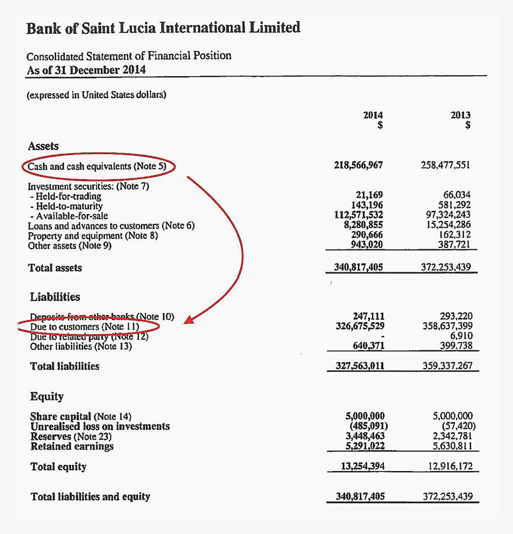 027 Personal Financial Statement Template Us Bank Ideas Within Liquidity Report Template