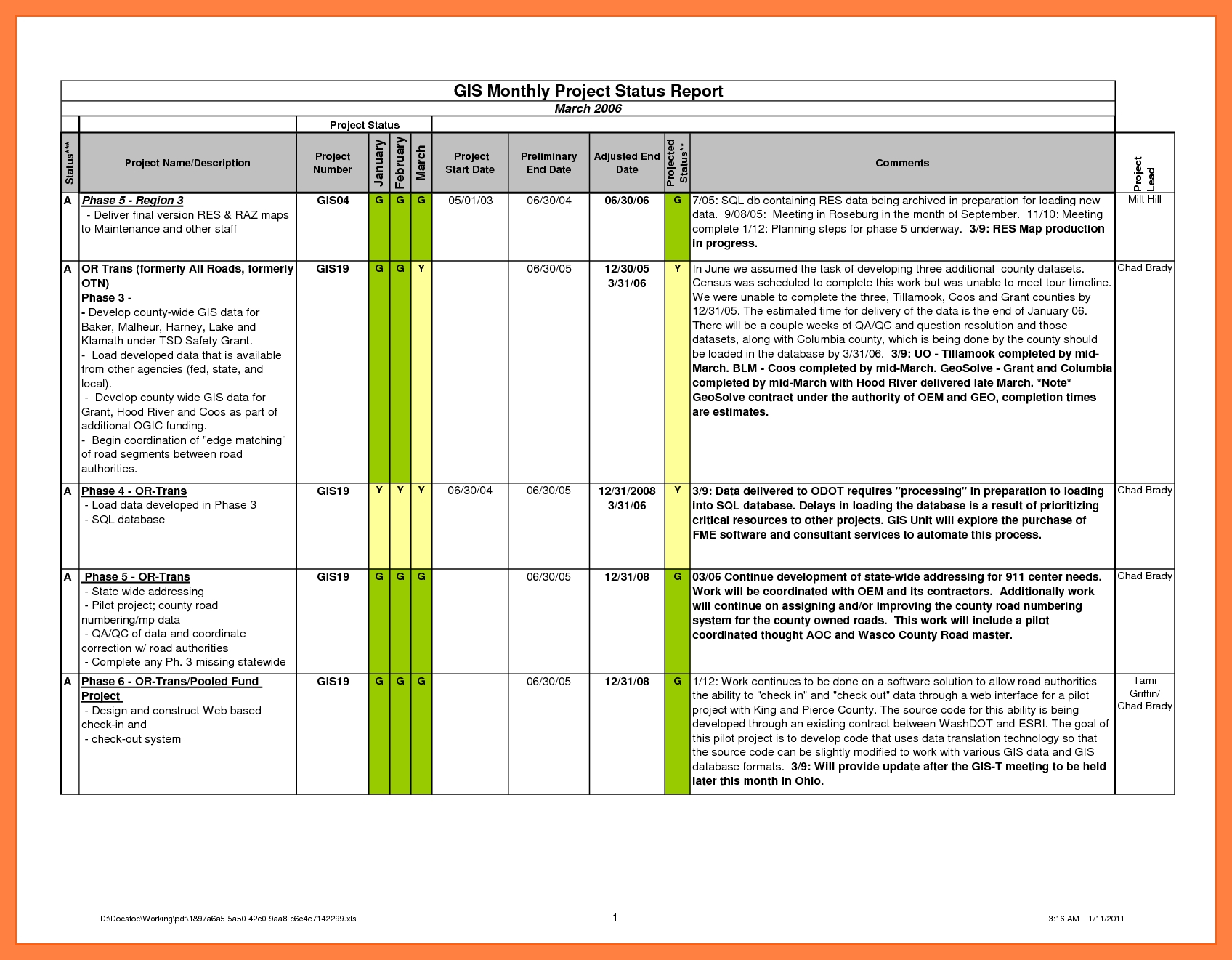 029 Project Management Status Report Template Ideas Sample With Regard To Monthly Status Report Template Project Management