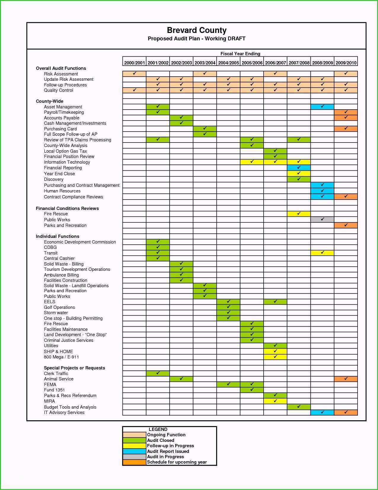 032 Quality Control Plan Template Excel Ideas Software Audit Within Data Center Audit Report Template