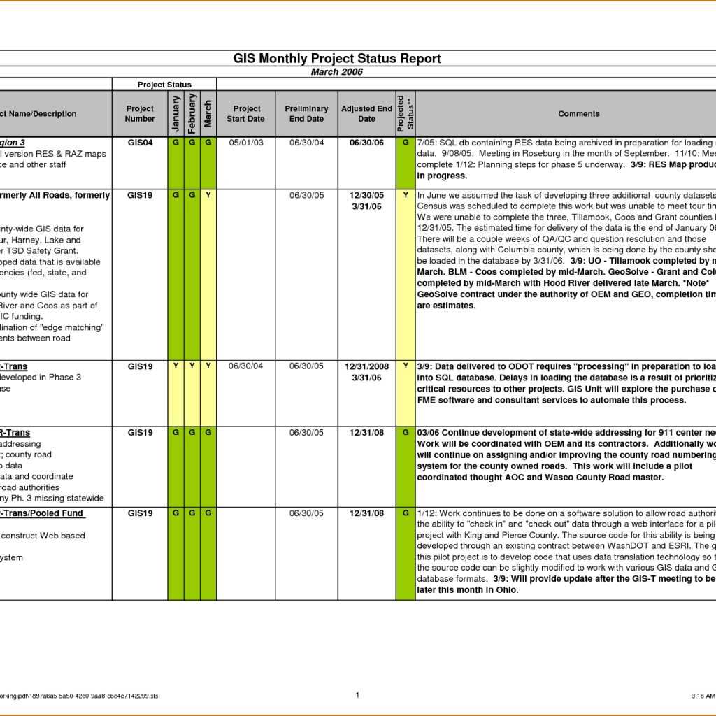 032 Template Ideas Weekly Status Report Excel 20Sample Intended For Project Status Report Template Excel Download Filetype Xls