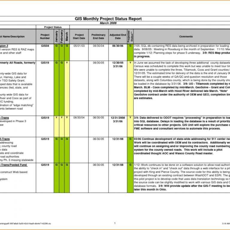 Project Status Report Email Template