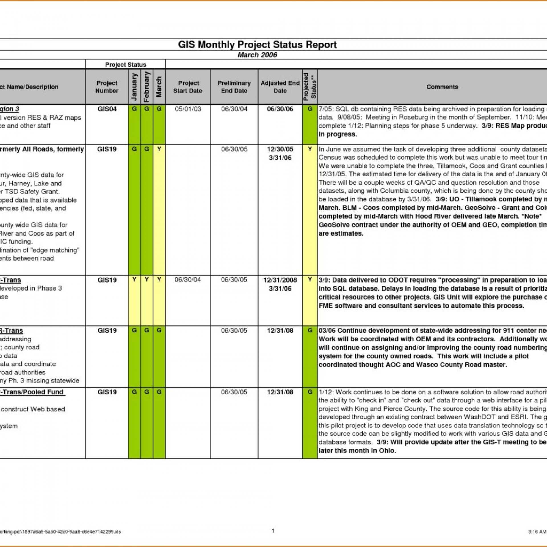 032 Template Ideas Weekly Status Report Excel 20Sample Within Project Status Report Email Template