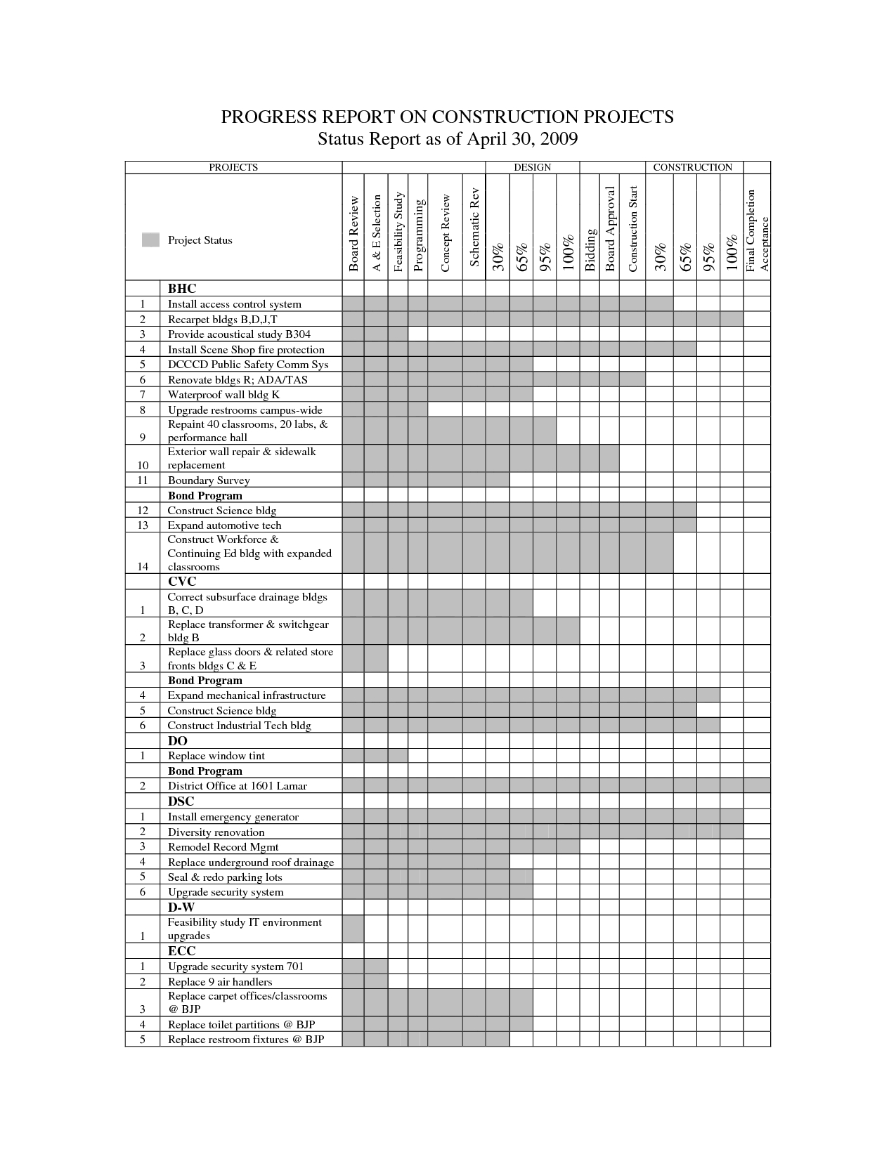 033 Daily Progress Report Format For Building Construction Within Construction Status Report Template