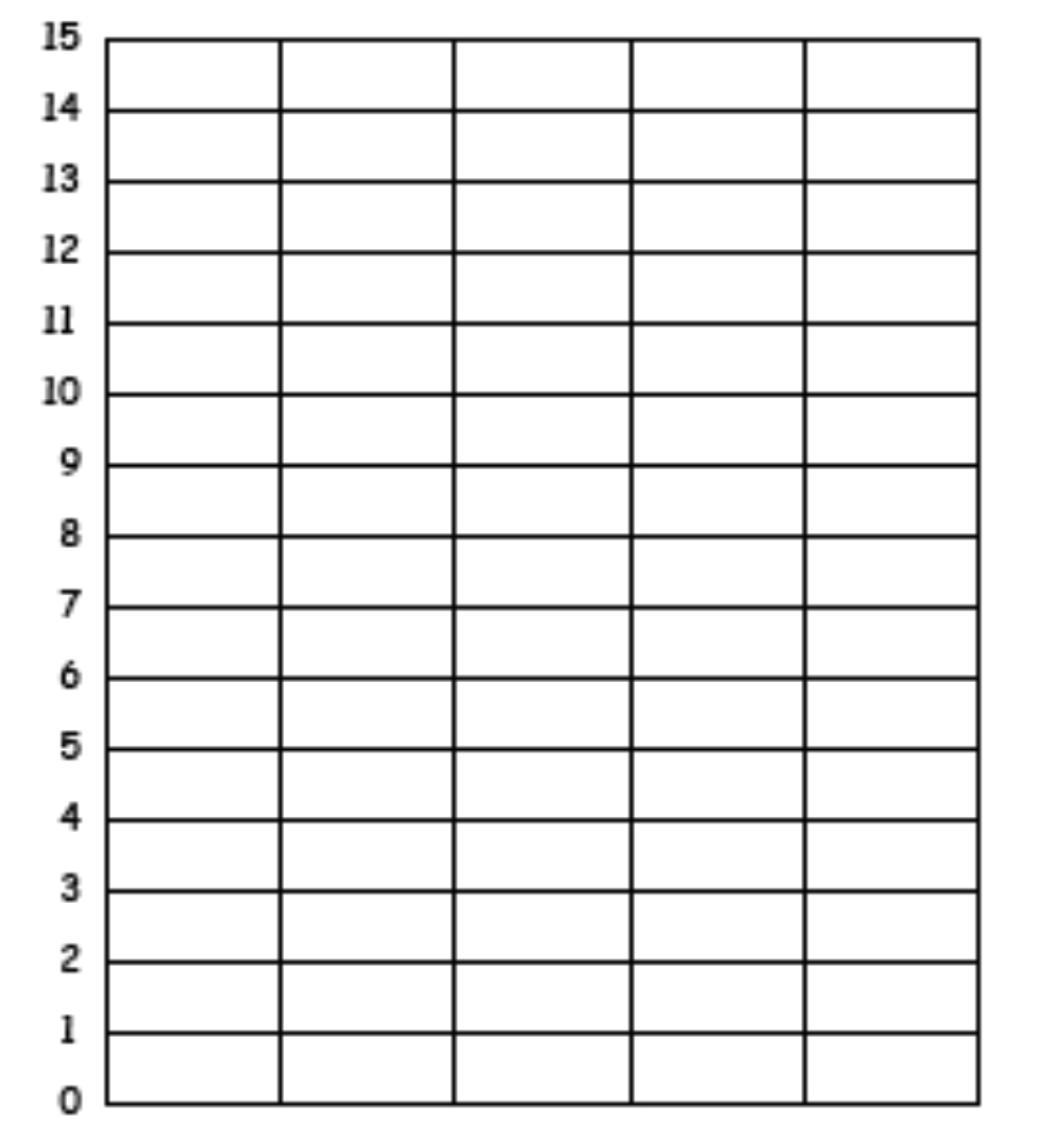 036 Blank Bar Graph Template Images Pictures Becuo Printable With Regard To Blank Picture Graph Template