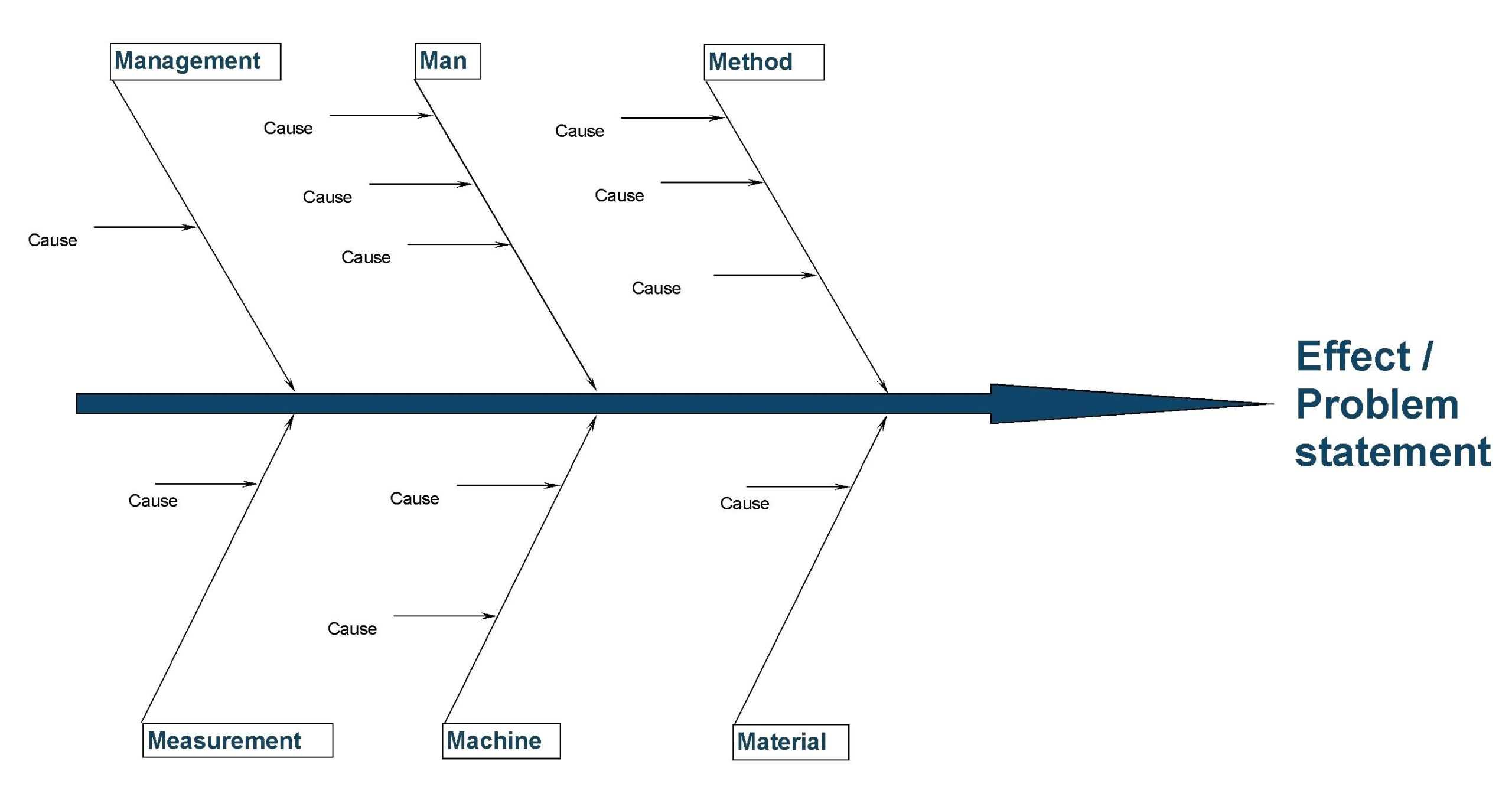 ishikawa fishbone diagram template excel