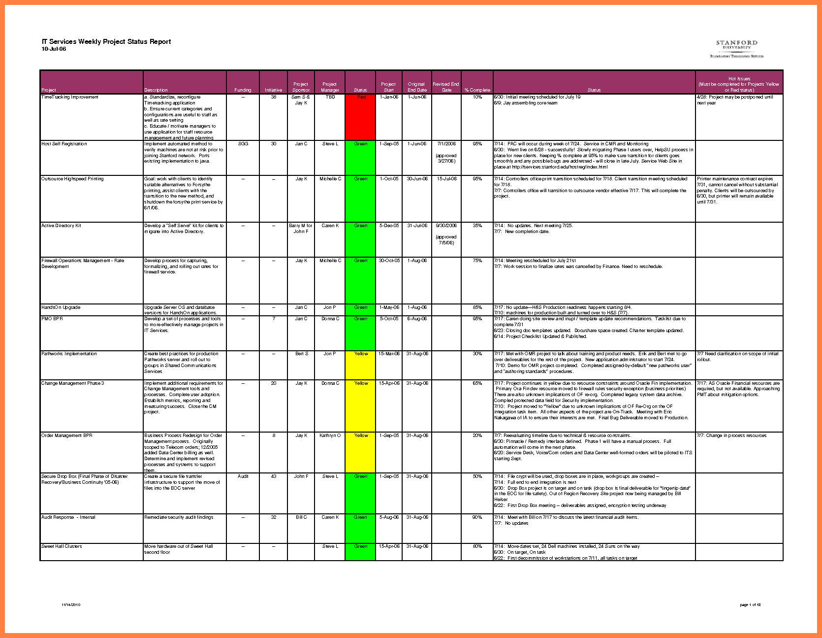 037 Status Report Template Excel Contract Management Intended For Project Weekly Status Report Template Excel