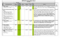 044 20Project Status Report Template Excel Free20Ad Format regarding Daily Status Report Template Software Development