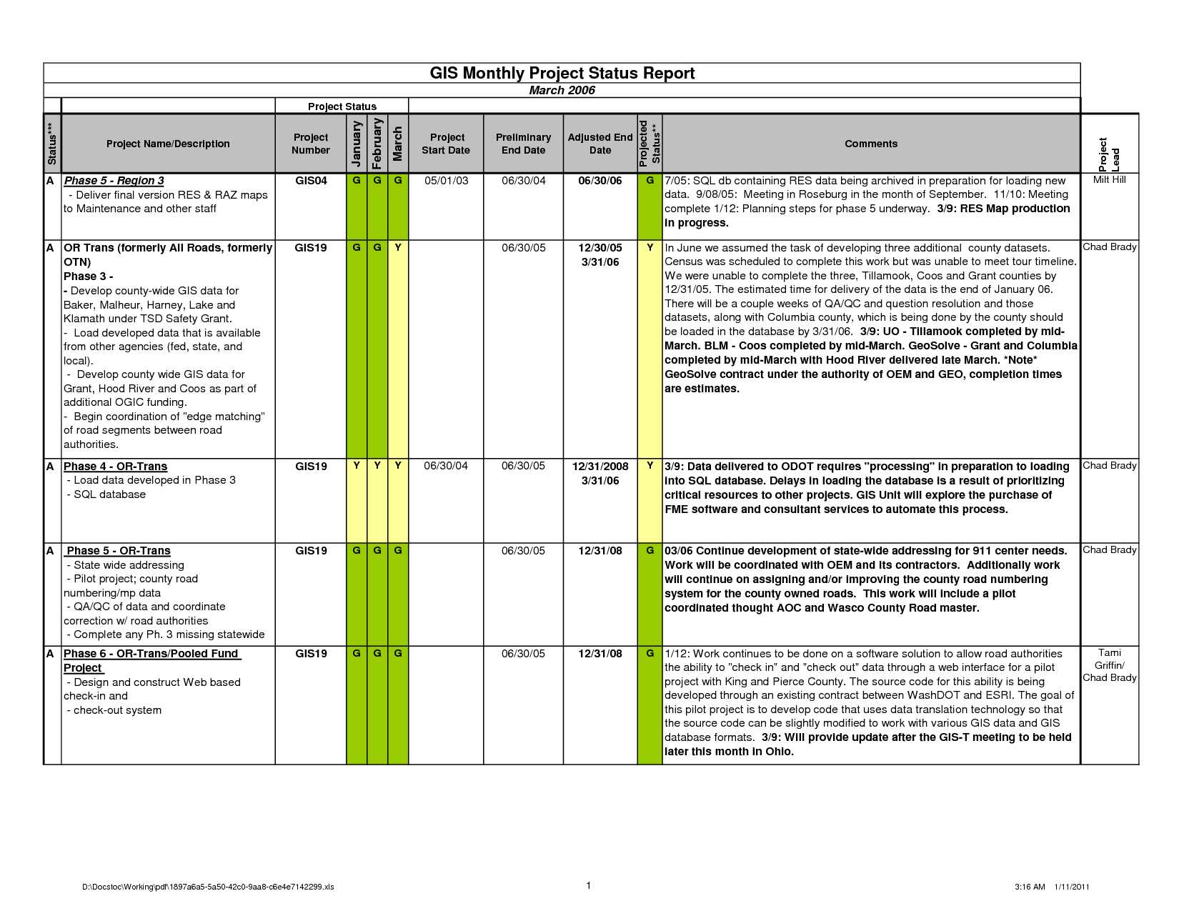 044 20Project Status Report Template Excel Free20Ad Format Throughout Construction Status Report Template