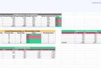 1 Must-Have Agile Status Report Template | Free Download with Agile Status Report Template
