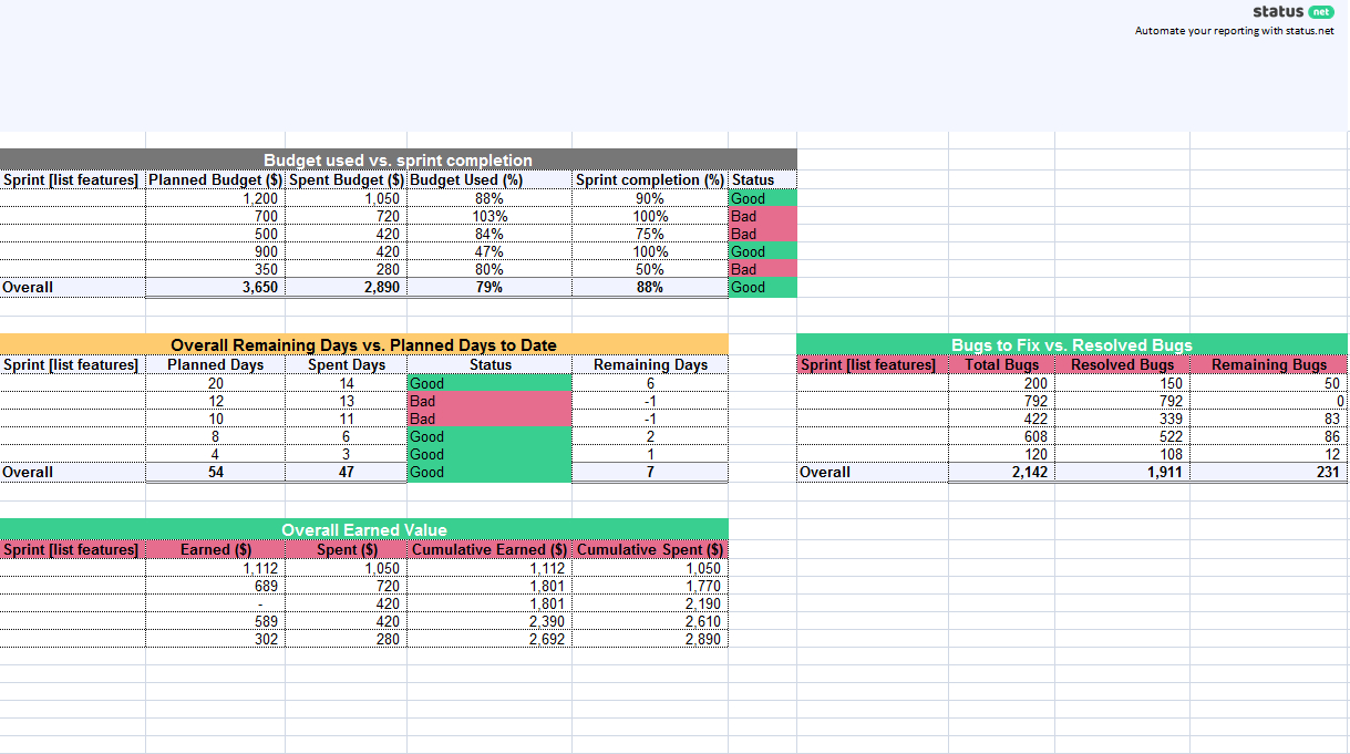 1 Must Have Agile Status Report Template | Free Download With Agile Status Report Template