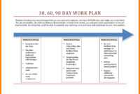 10+ 30 60 90 Day Plan Template Word | Time Table Chart regarding 30 60 90 Day Plan Template Word