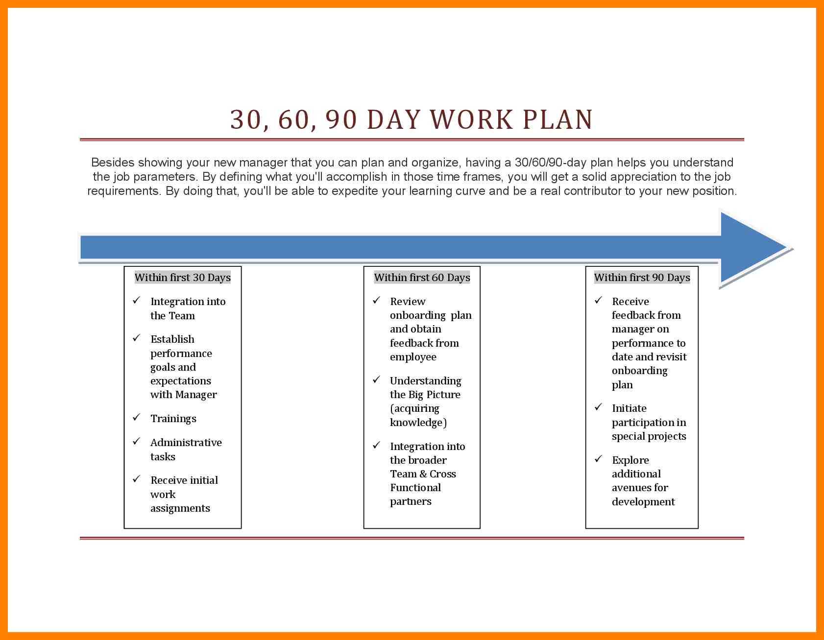 10+ 30 60 90 Day Plan Template Word | Time Table Chart Regarding 30 60 90 Day Plan Template Word