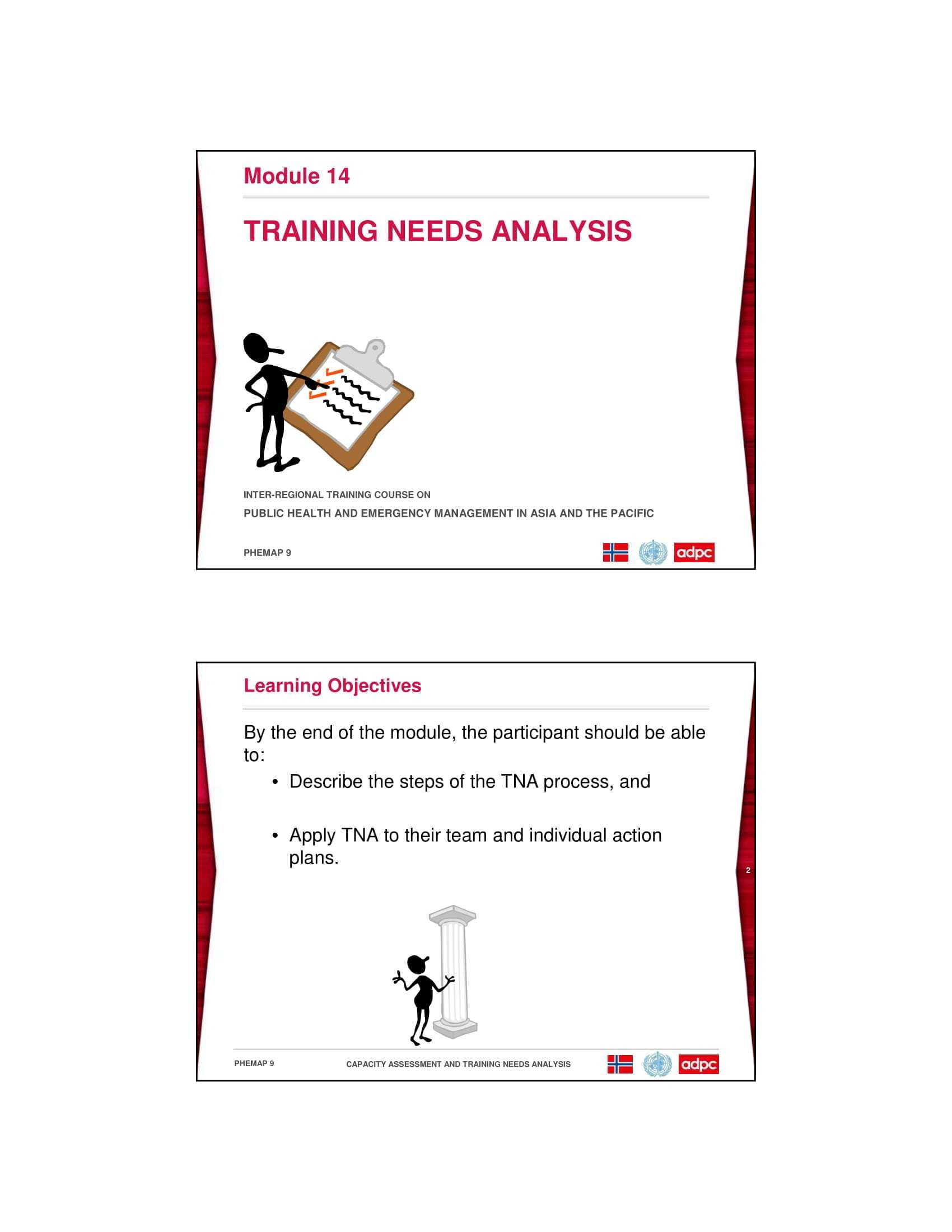 10 Training Gap Analysis Examples – Pdf | Examples With Training Needs Analysis Report Template