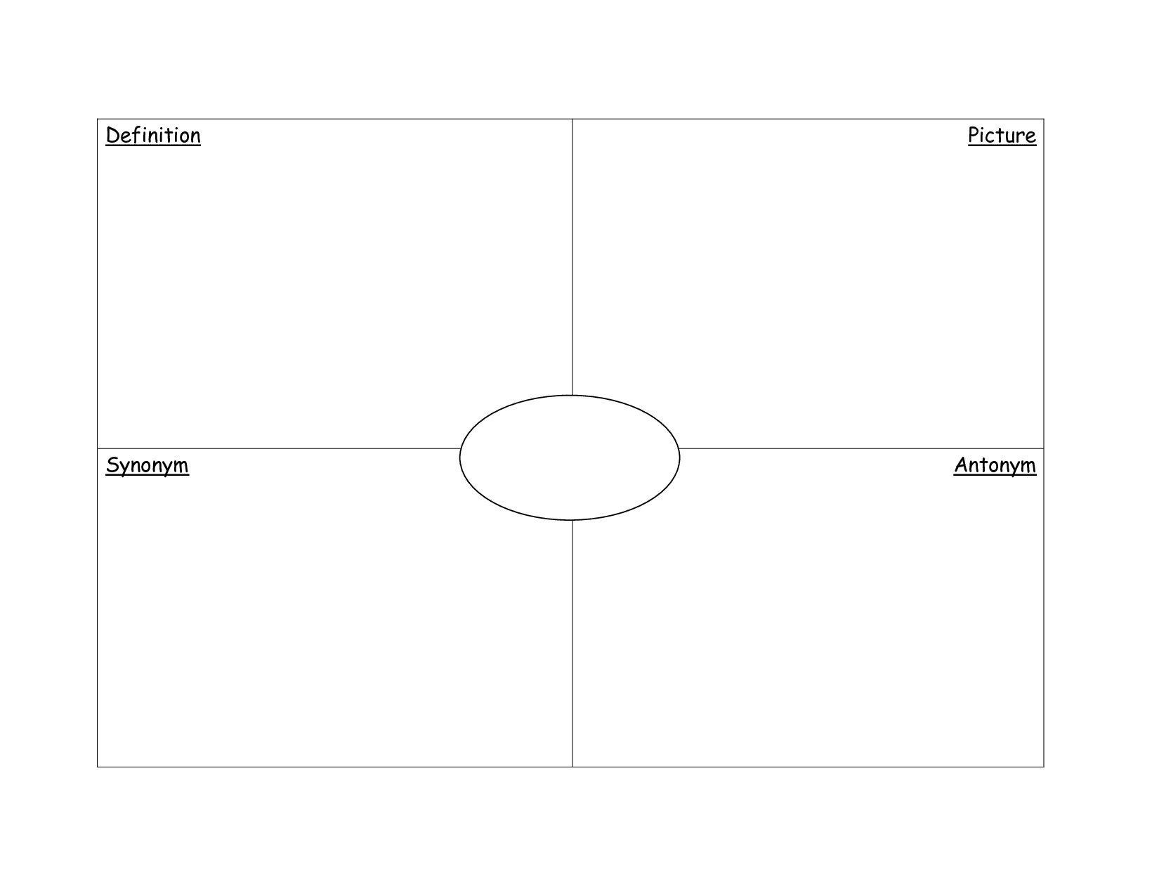 11 Graphic Organizer Template Images – Frayer Model Graphic With Regard To Blank Frayer Model Template