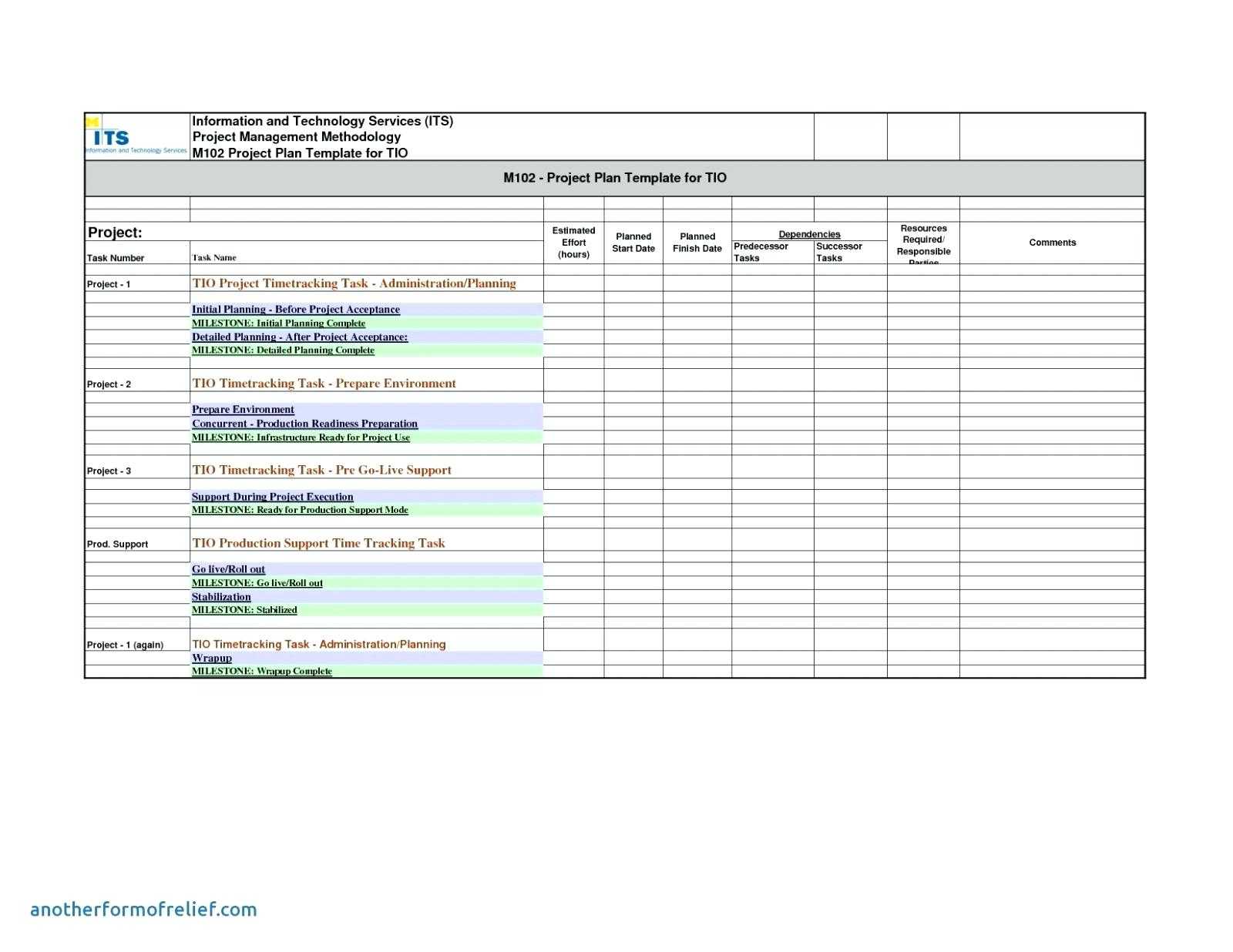 12 Template For Status Report For A Project | Resume Letter Throughout Project Management Status Report Template