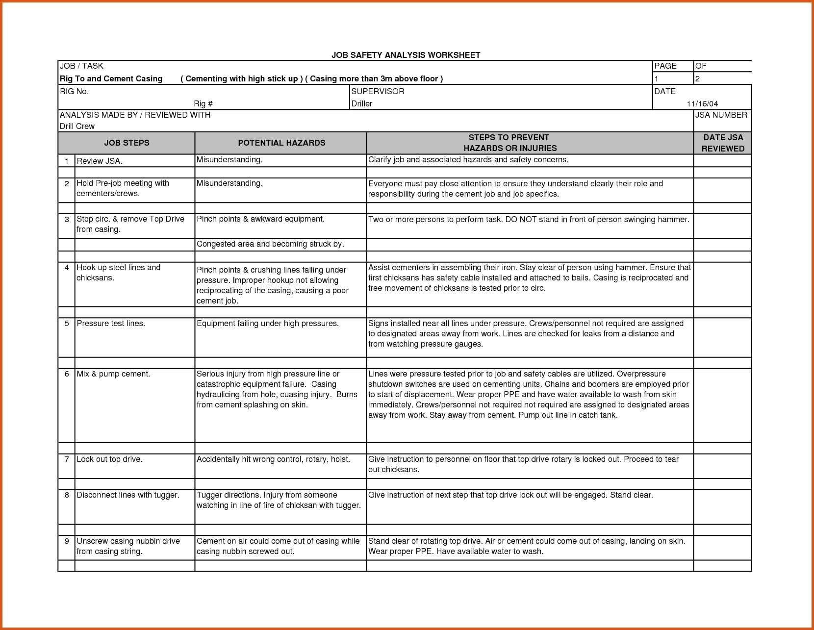 13+ Job Safety Analysis Examples – Pdf, Word, Pages | Examples Pertaining To Safety Analysis Report Template