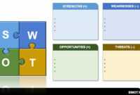 14 Free Swot Analysis Templates | Smartsheet for Swot Template For Word