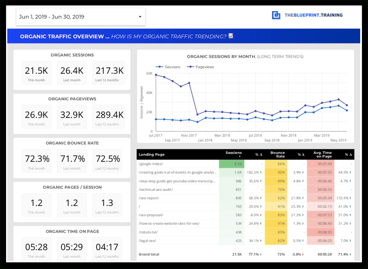 15 Free Seo Report Templates - Use Our Google Data Studio Within Seo Report Template Download