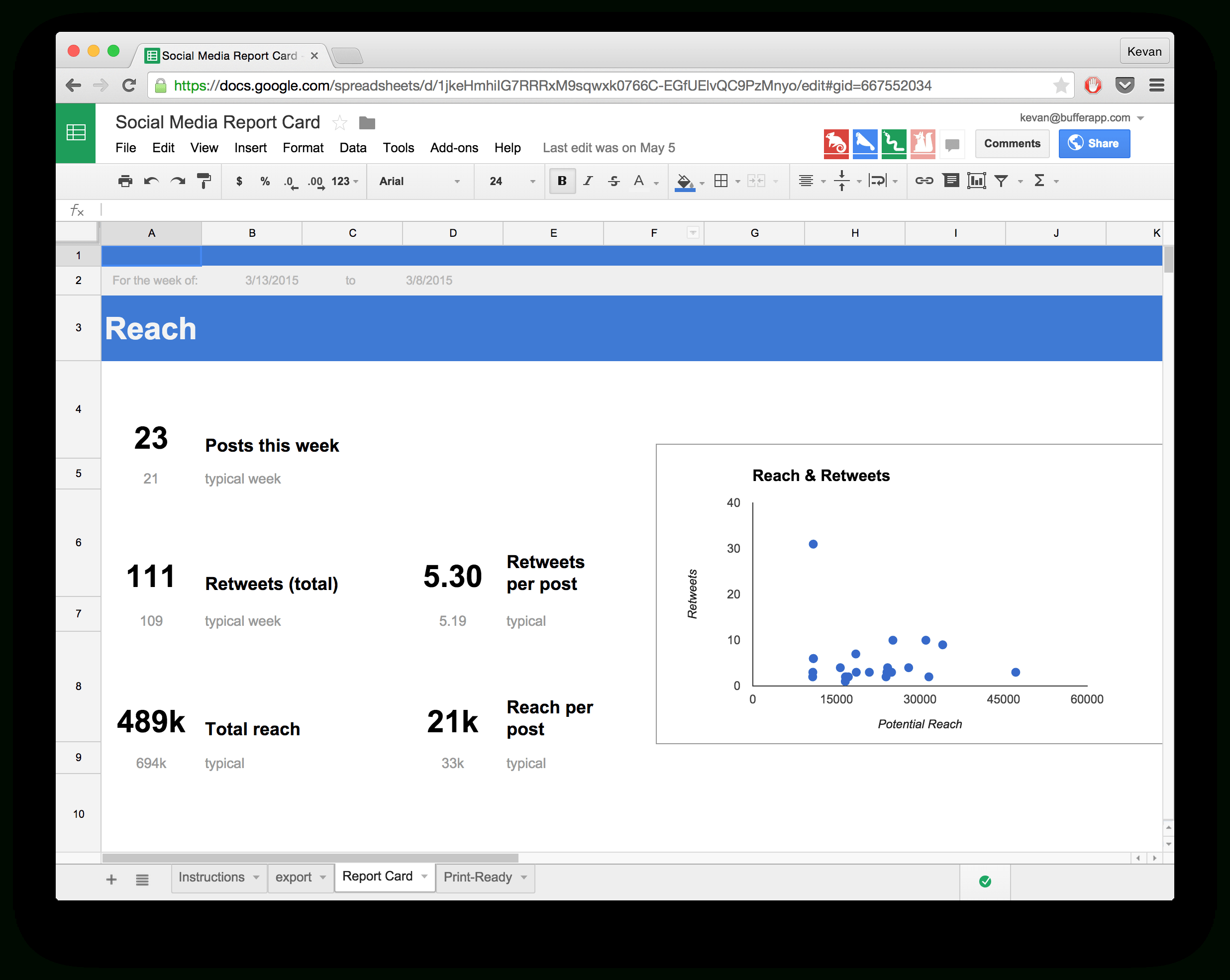 15 New Social Media Templates To Save You Even More Time In Free Social Media Report Template