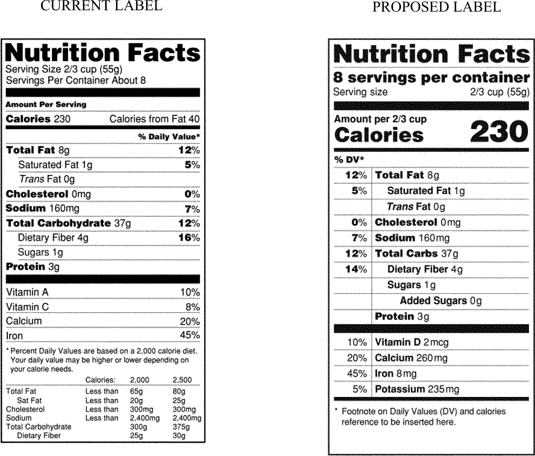 25 Images Of Empty Nutrition Label Template | Vanscapital With Nutrition Label Template Word