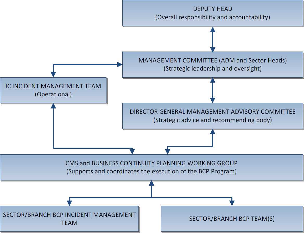 28+ [ Event Debrief Report Template ] | Event Debrief Report Within Debriefing Report Template