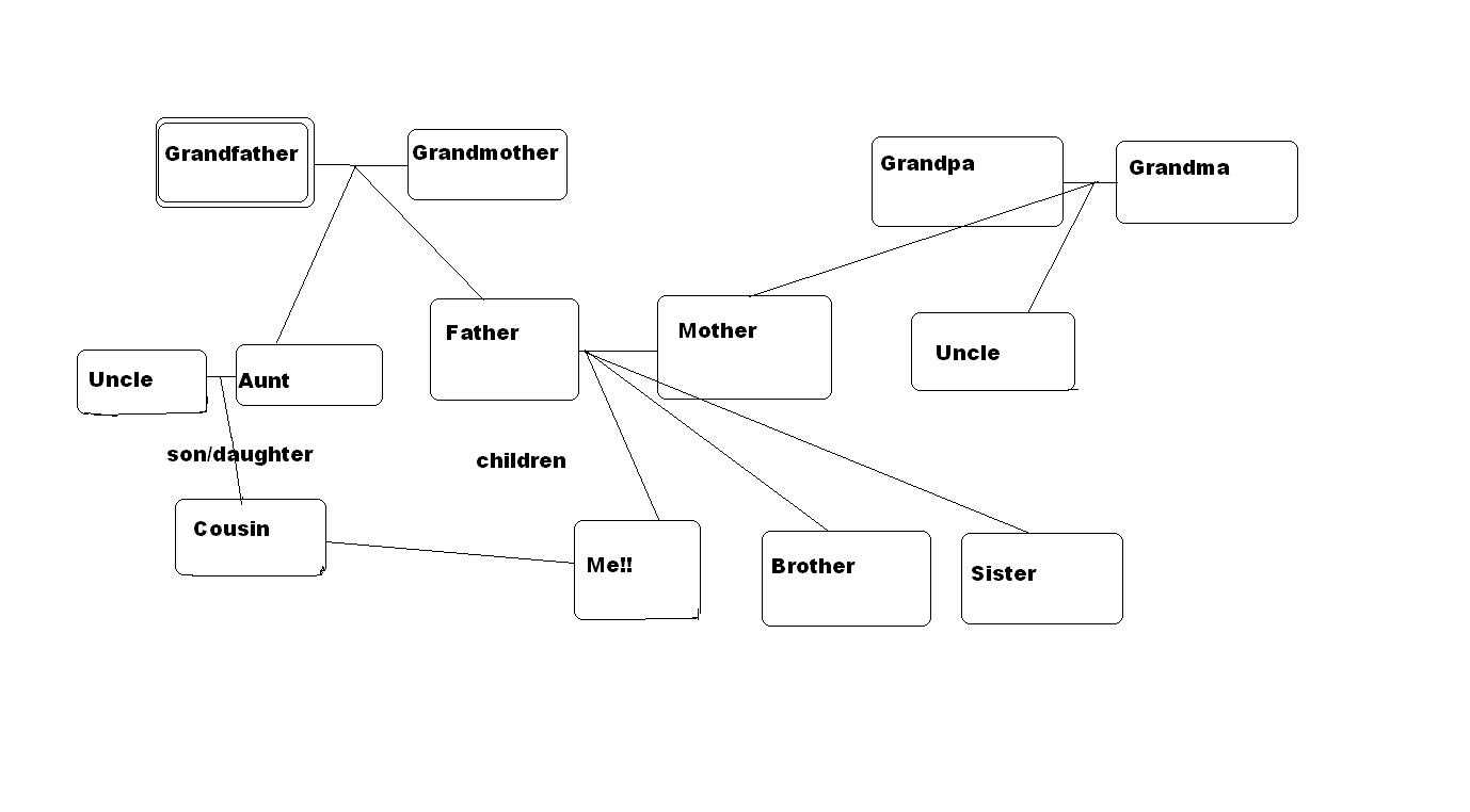 28+ [ Family Tree Diagram Template Microsoft Word ] | Family Regarding Blank Tree Diagram Template